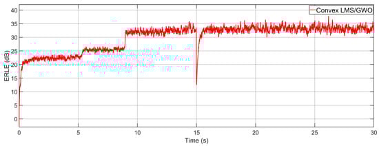Mathematics 11 01421 g016