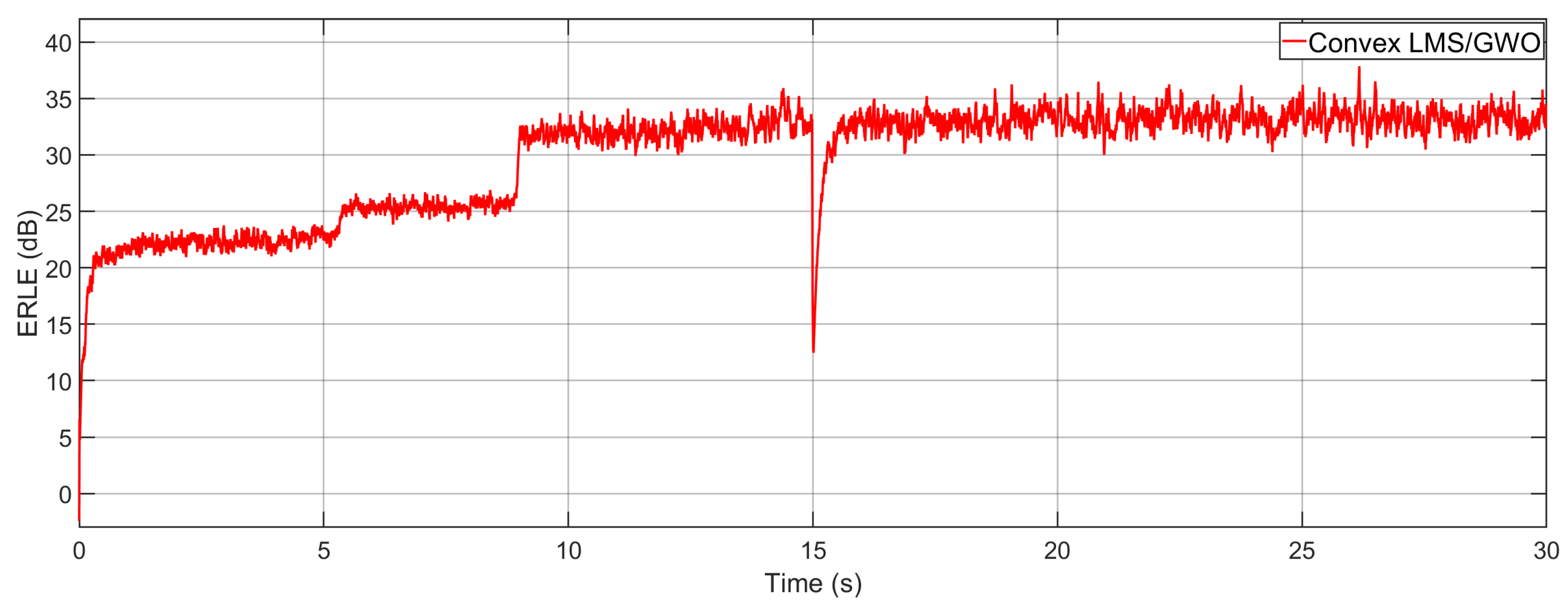 Mathematics 11 01421 g016 Mathematics 11 01421 g016
