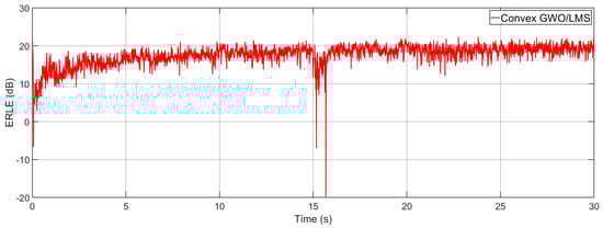 Mathematics 11 01421 g017