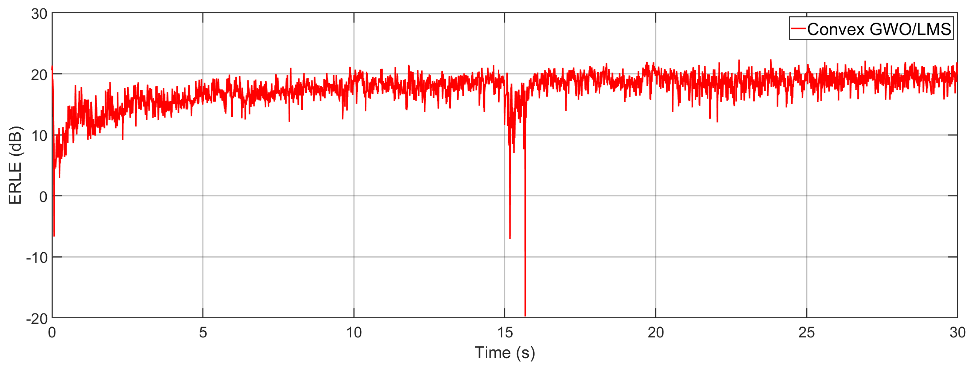 Mathematics 11 01421 g017 Mathematics 11 01421 g017