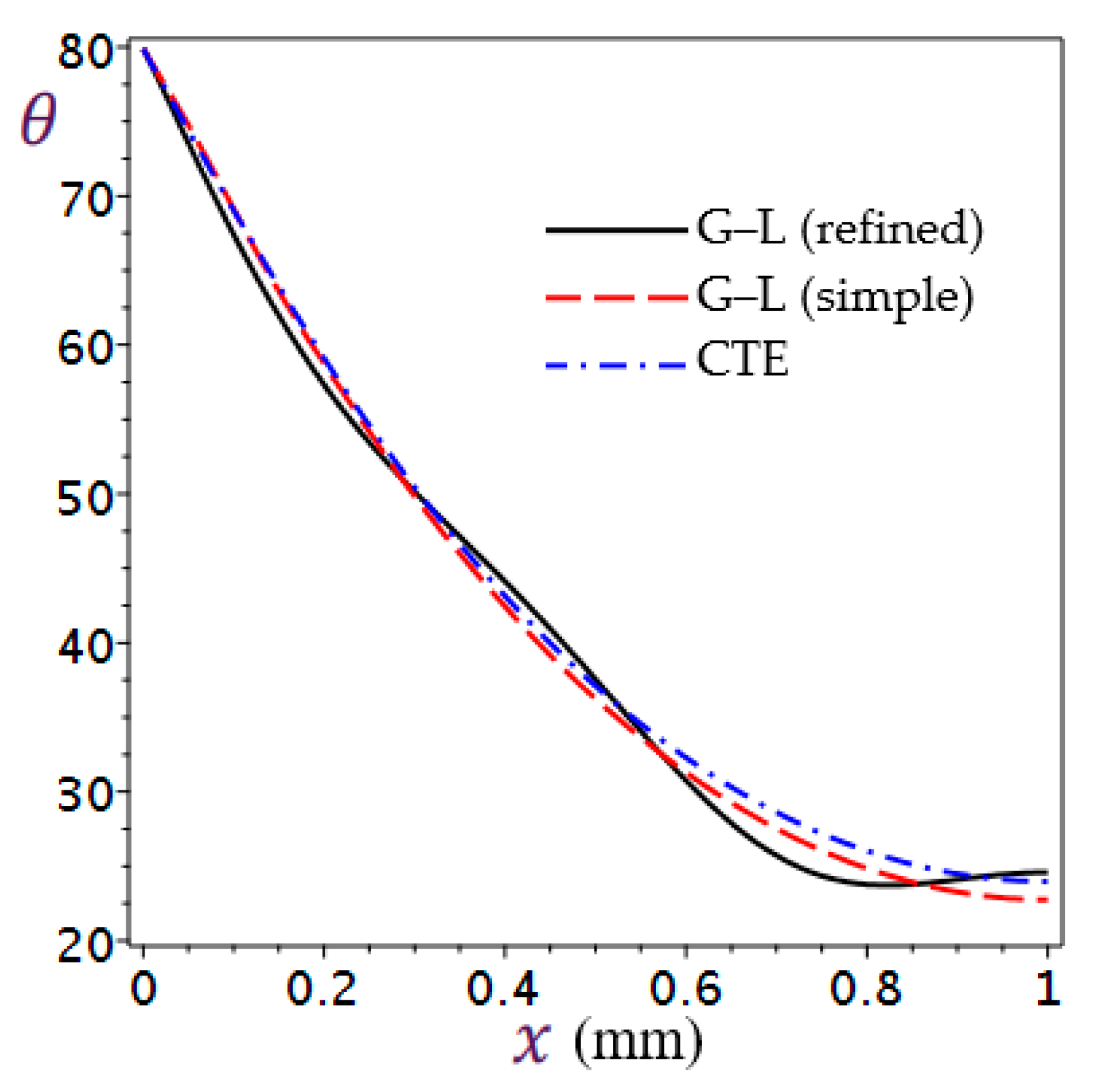 Mathematics 11 01437 g002