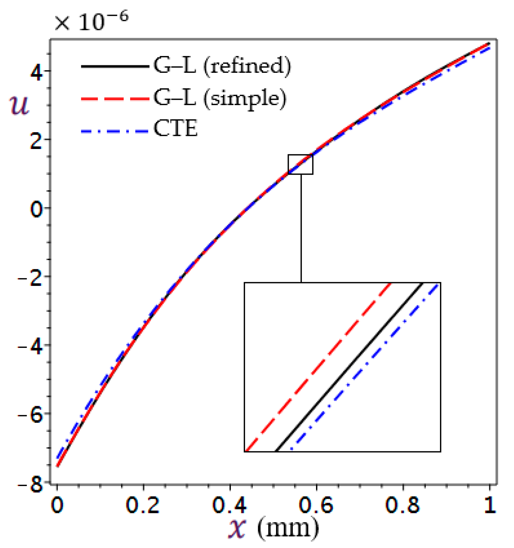 Mathematics 11 01437 g003