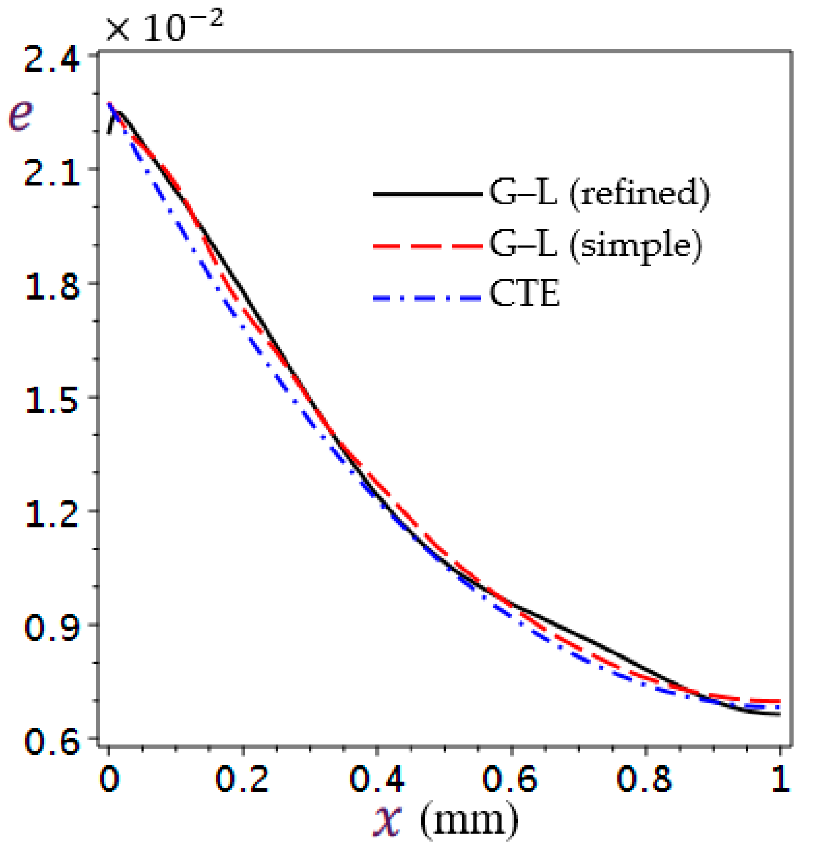 Mathematics 11 01437 g004
