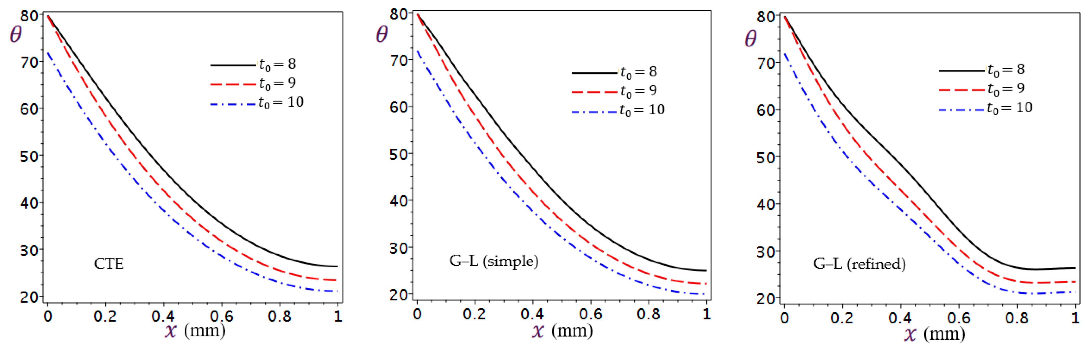 Mathematics 11 01437 g006