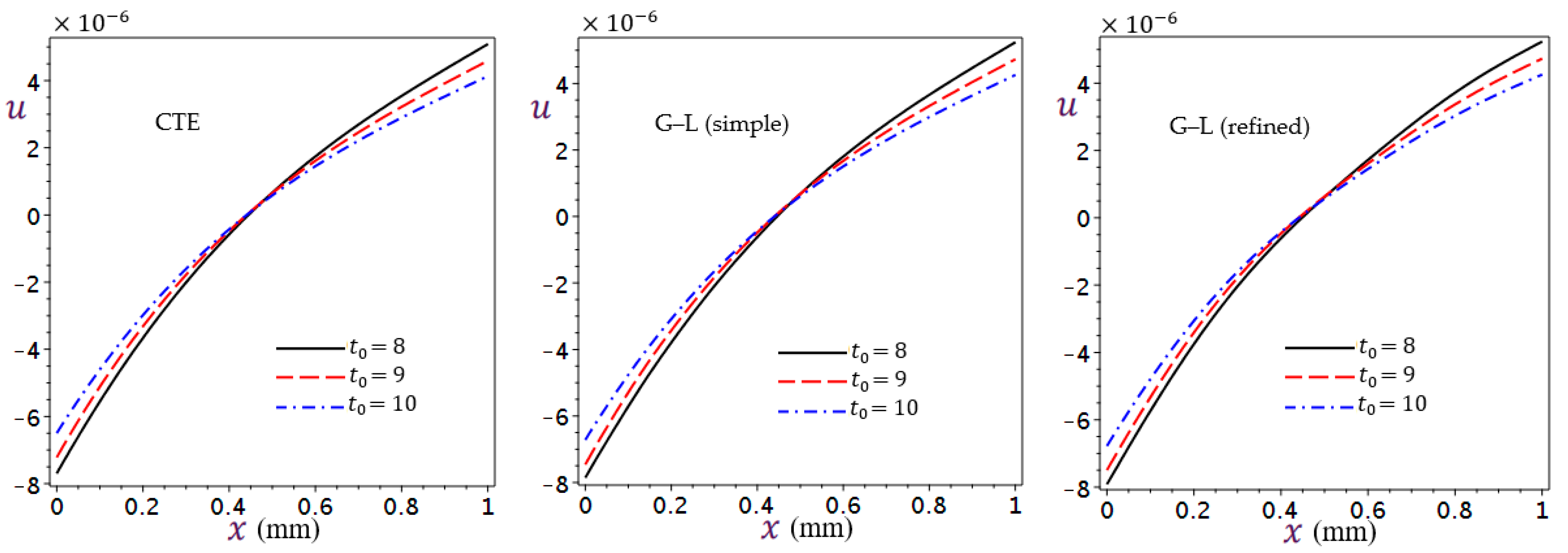 Mathematics 11 01437 g007