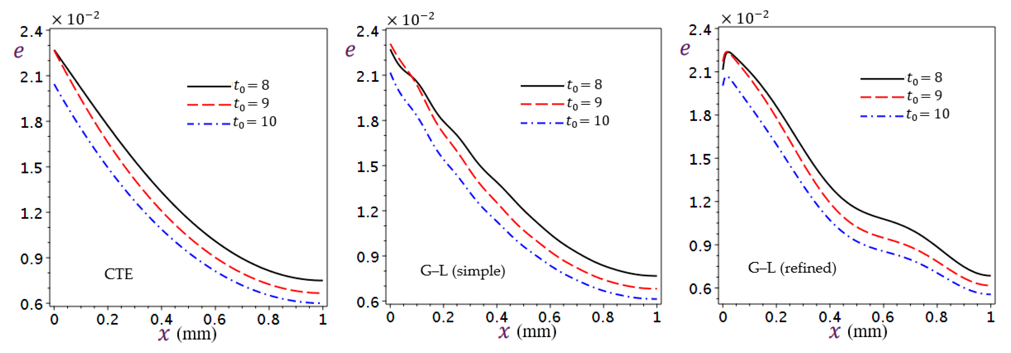 Mathematics 11 01437 g008