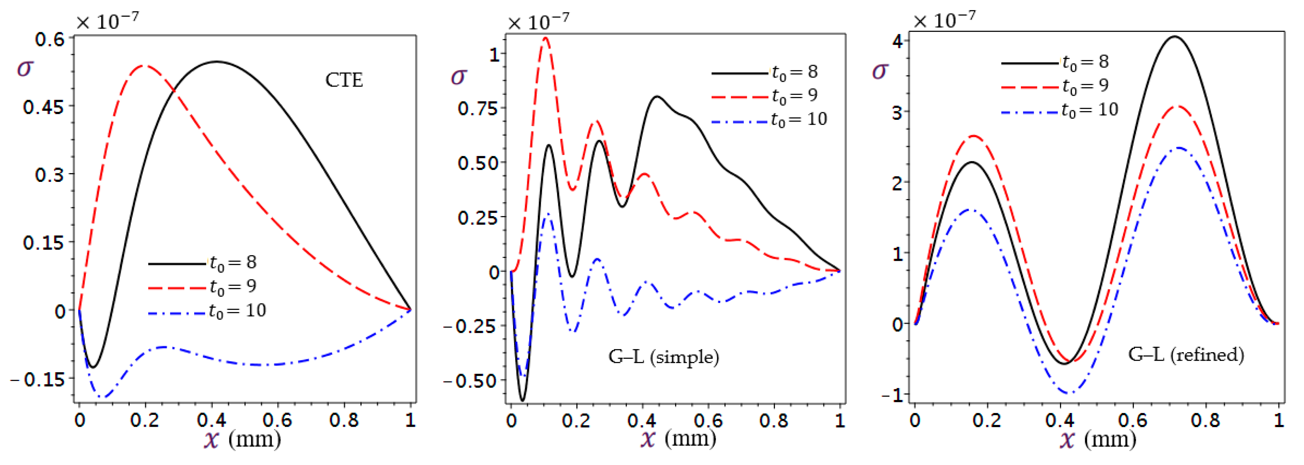 Mathematics 11 01437 g009