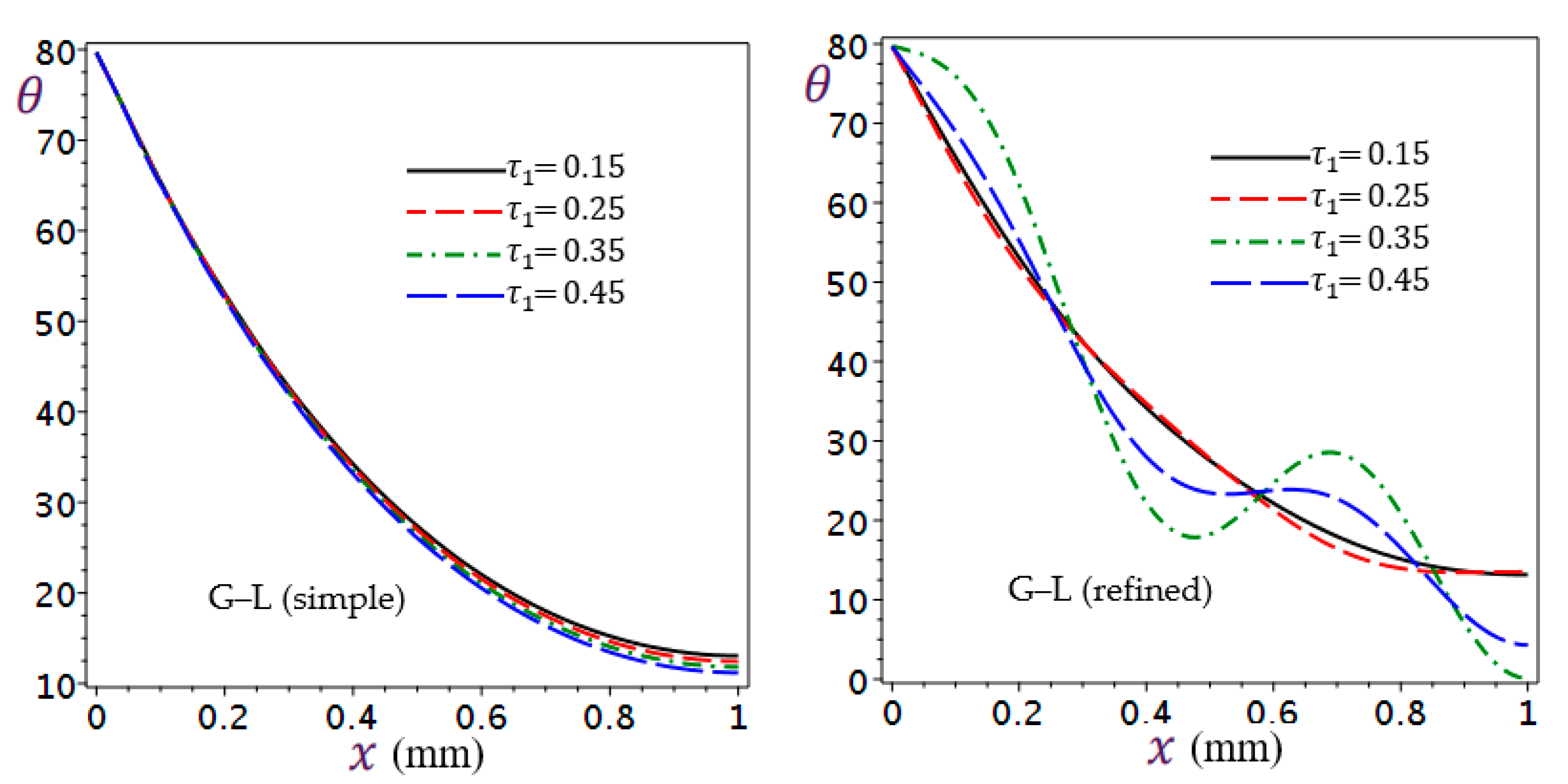 Mathematics 11 01437 g010