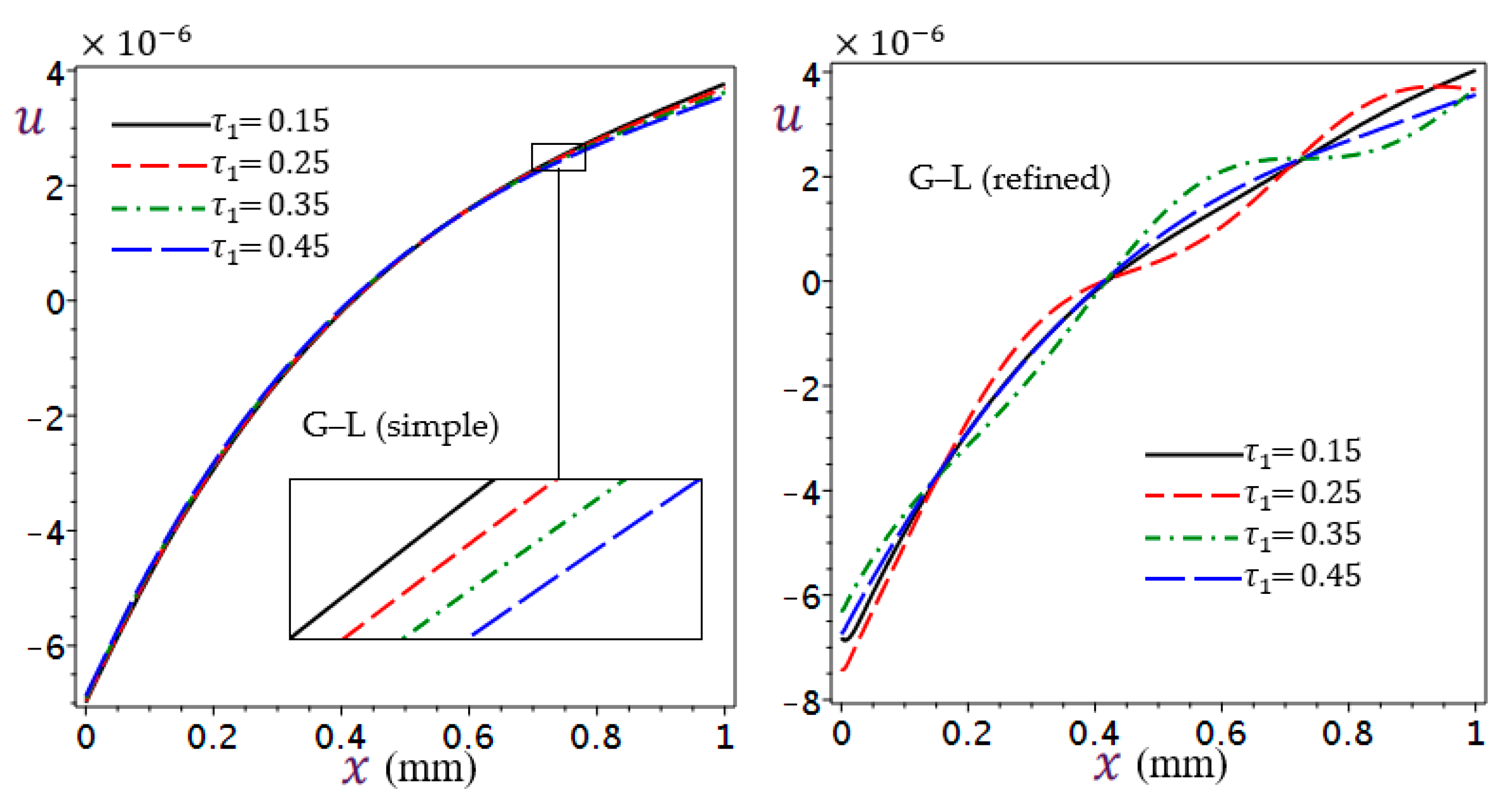 Mathematics 11 01437 g011
