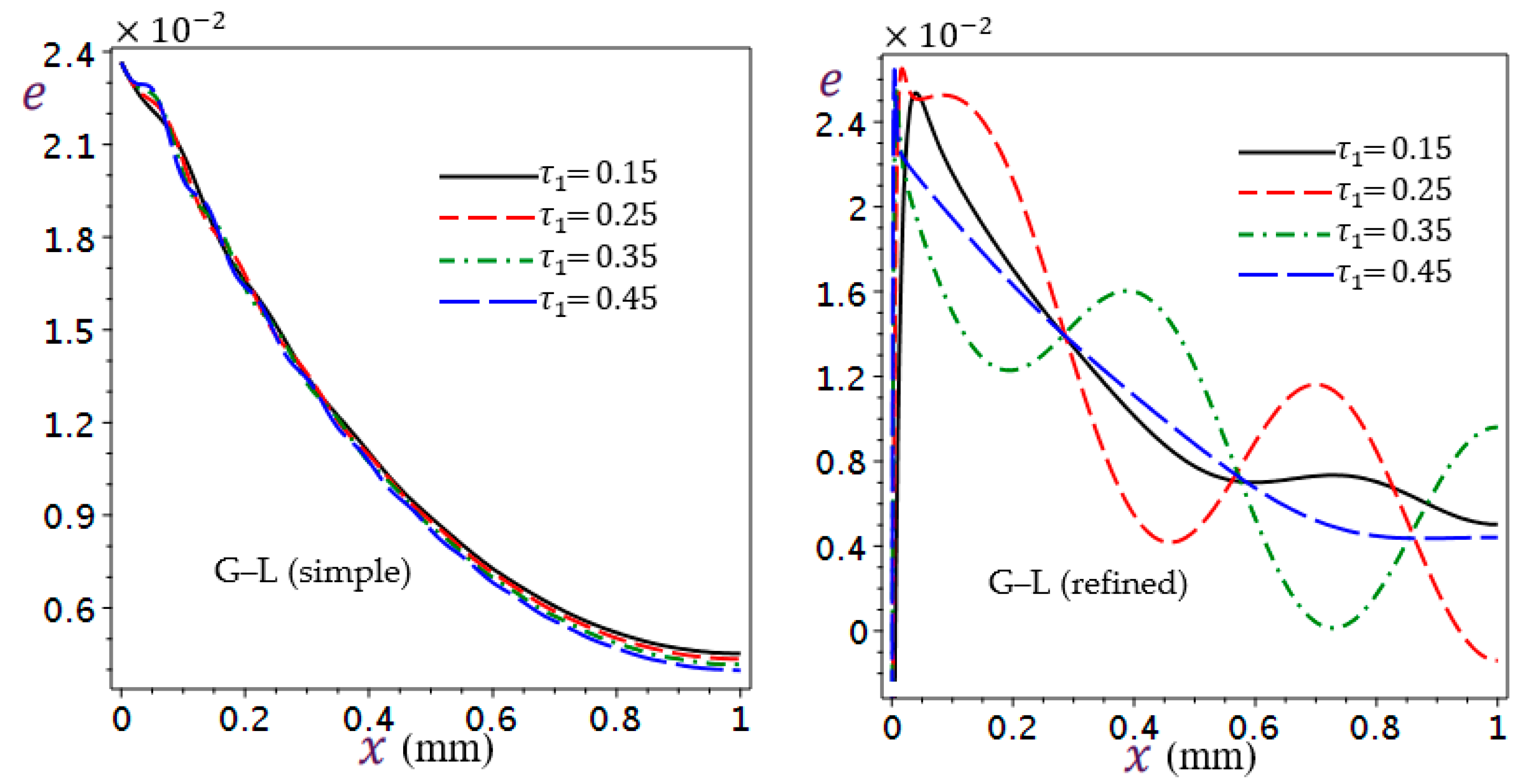 Mathematics 11 01437 g012