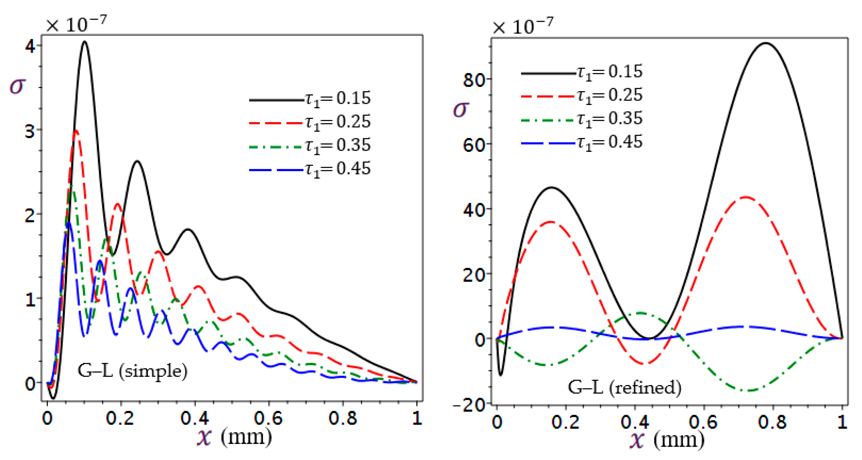 Mathematics 11 01437 g013