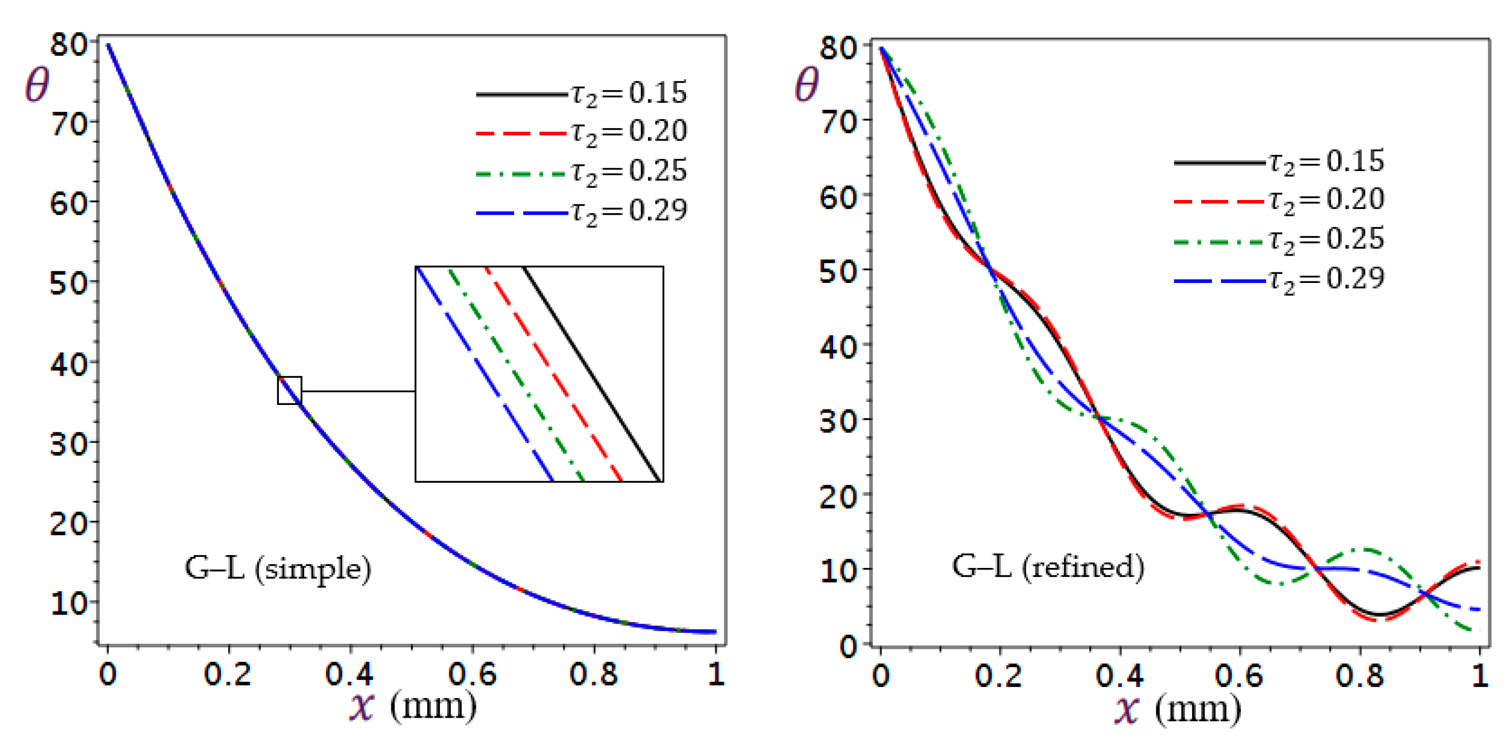 Mathematics 11 01437 g014