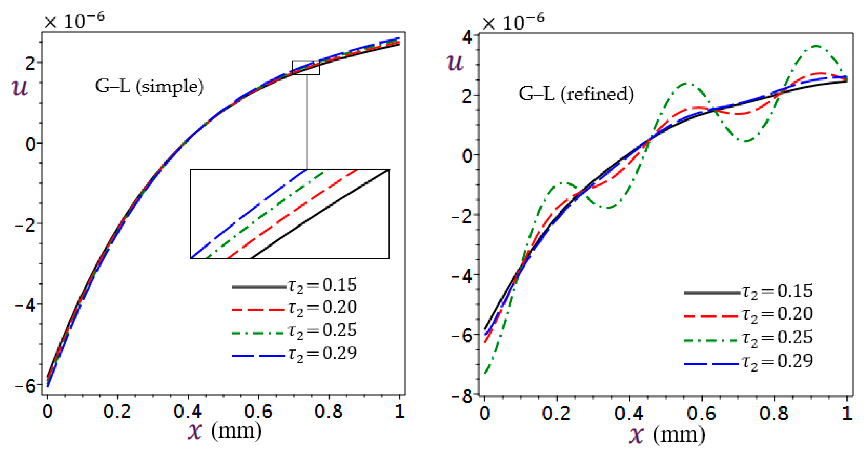 Mathematics 11 01437 g015