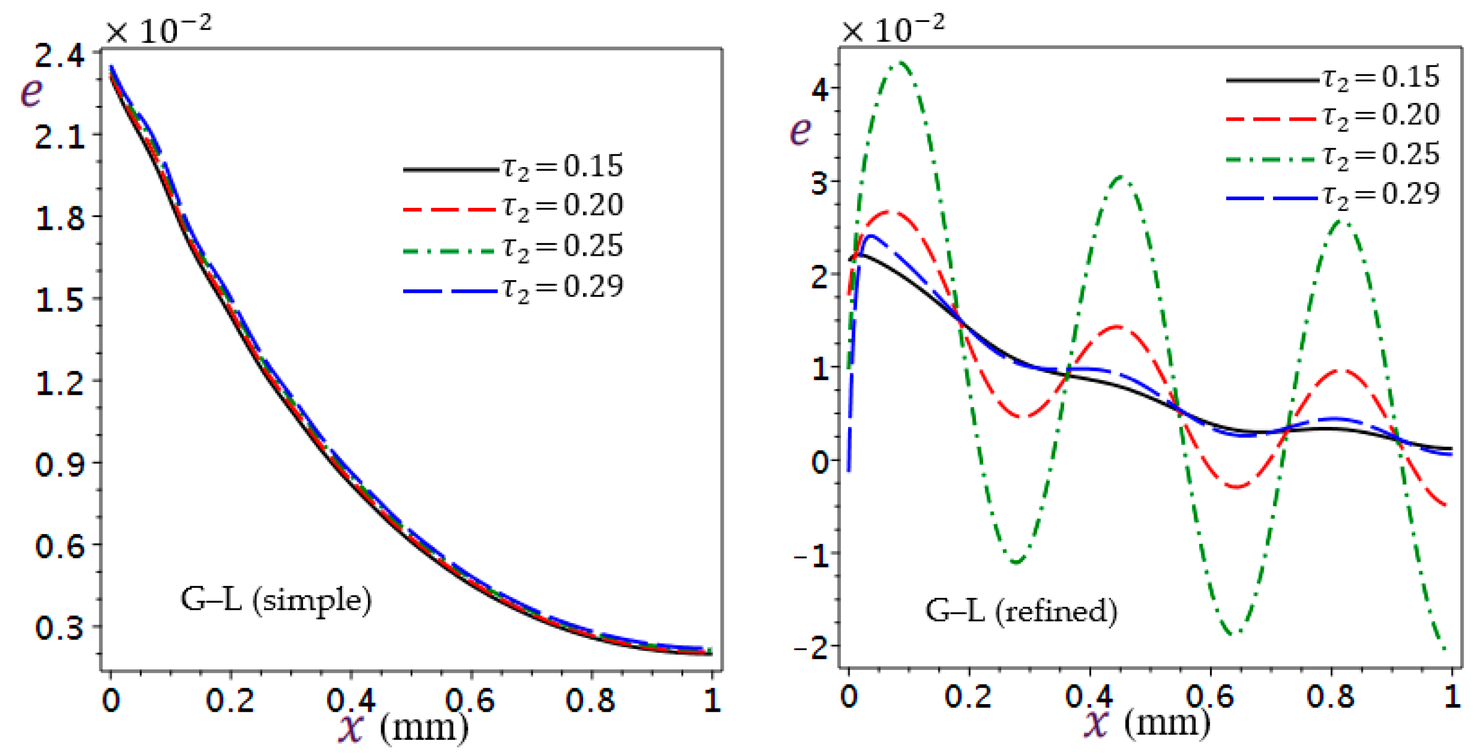 Mathematics 11 01437 g016