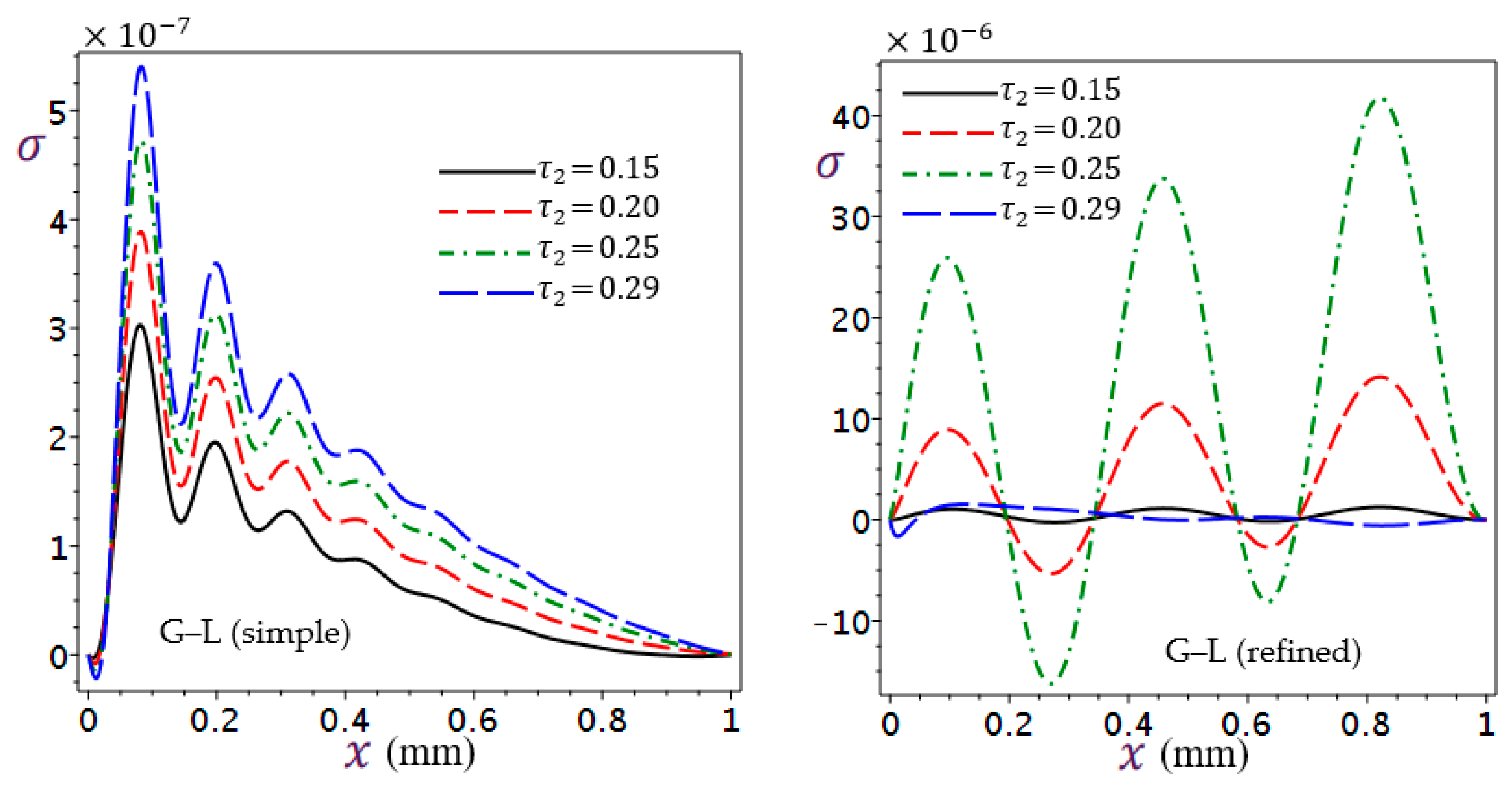 Mathematics 11 01437 g017