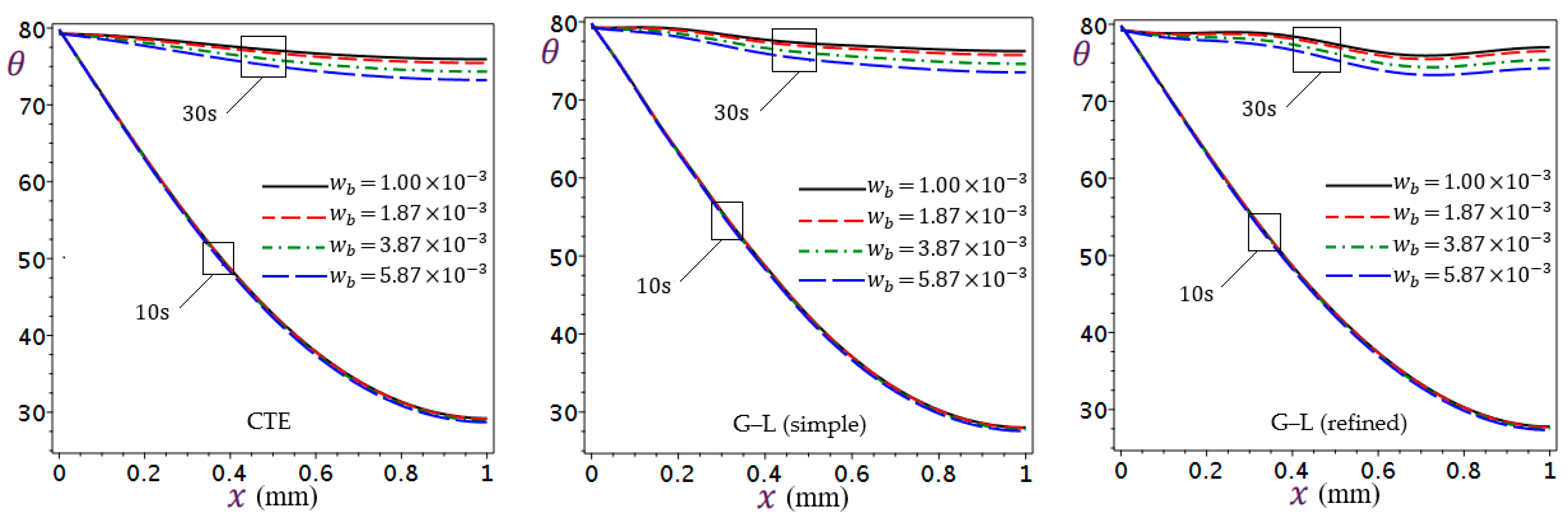 Mathematics 11 01437 g018