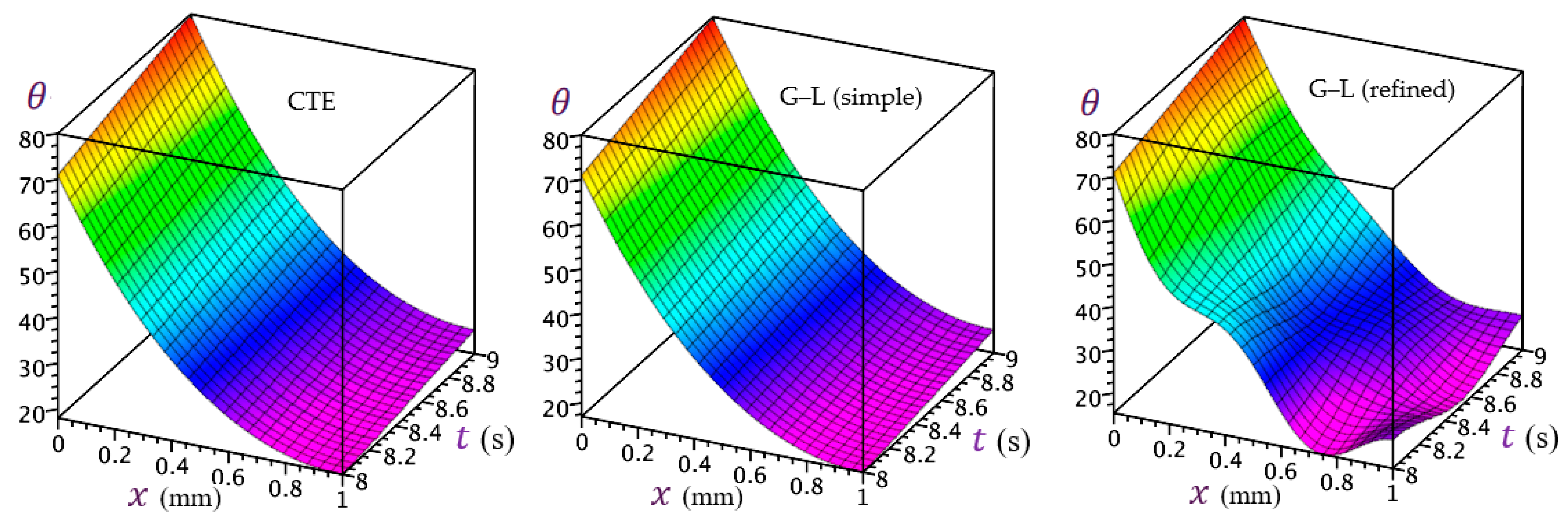 Mathematics 11 01437 g019