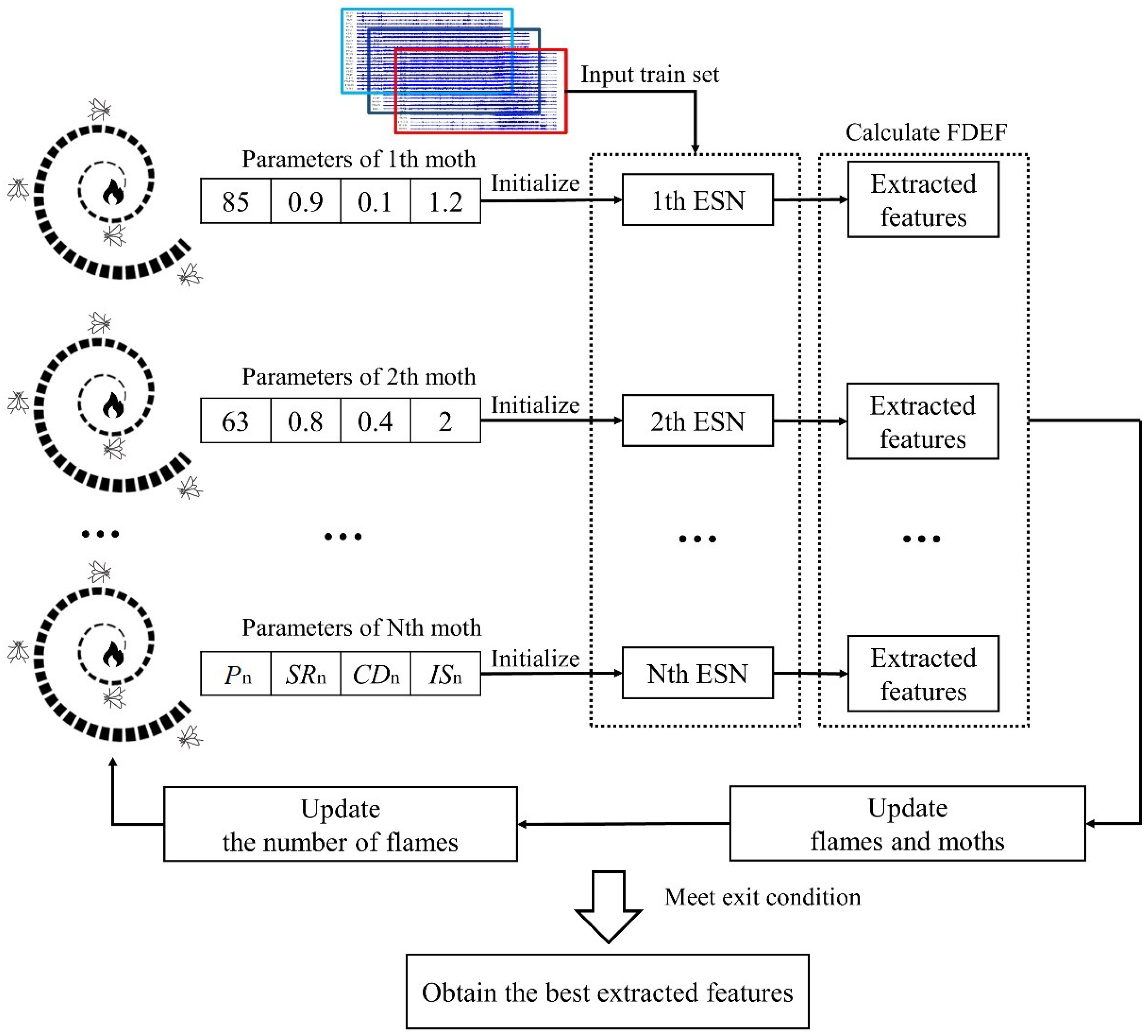 Mathematics 11 01438 g003