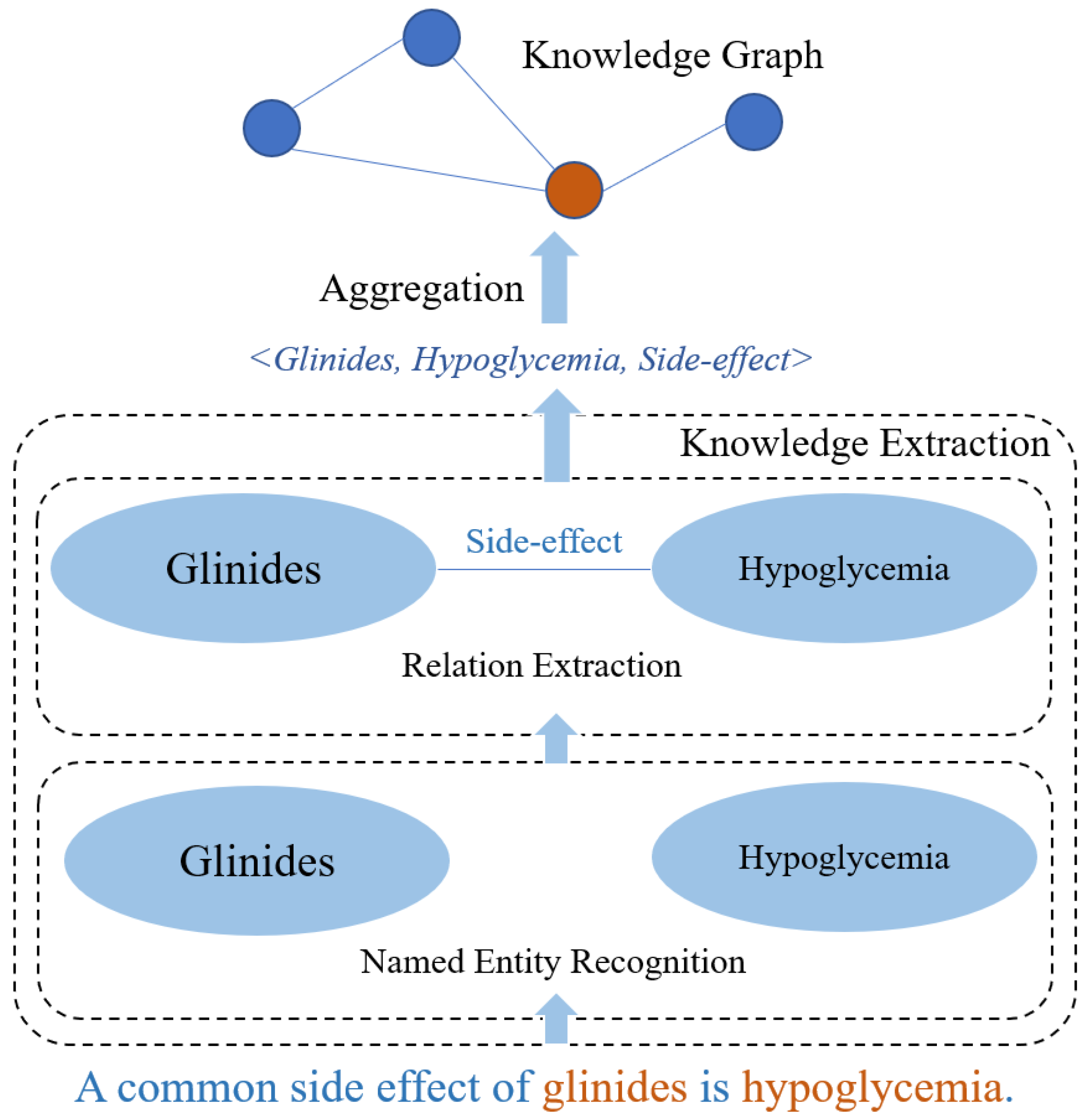 Mathematics 11 01439 g001