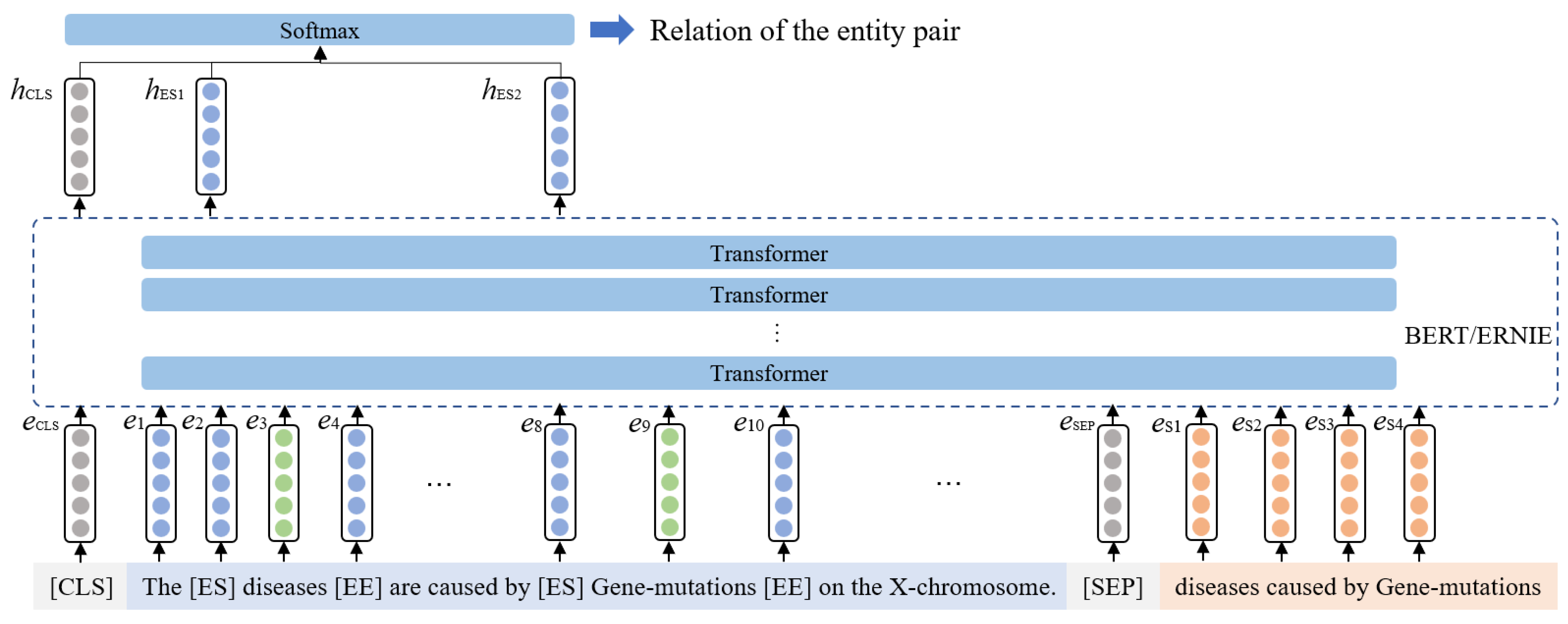 Mathematics 11 01439 g007