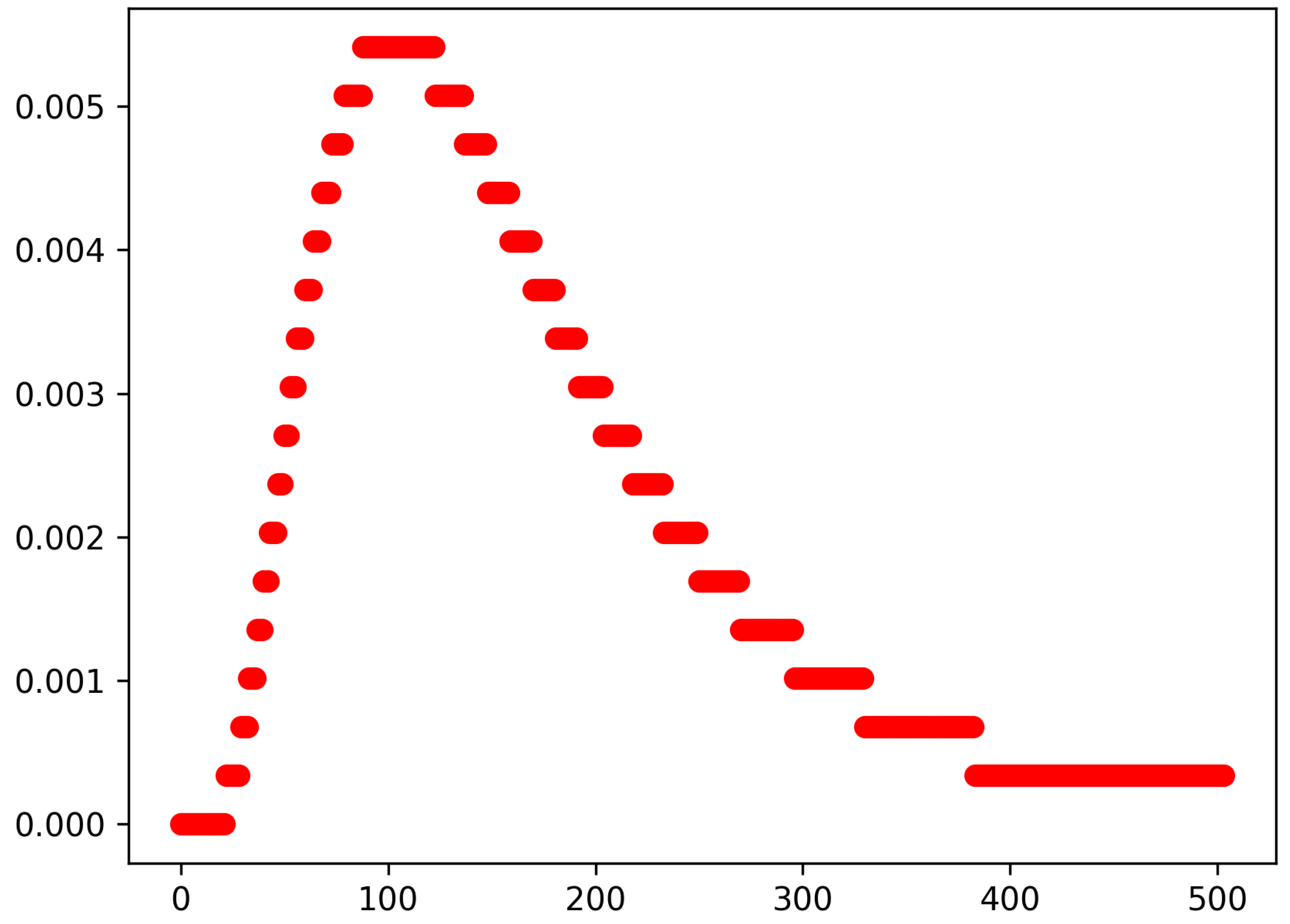 Mathematics 11 01441 g001 Mathematics 11 01441 g001