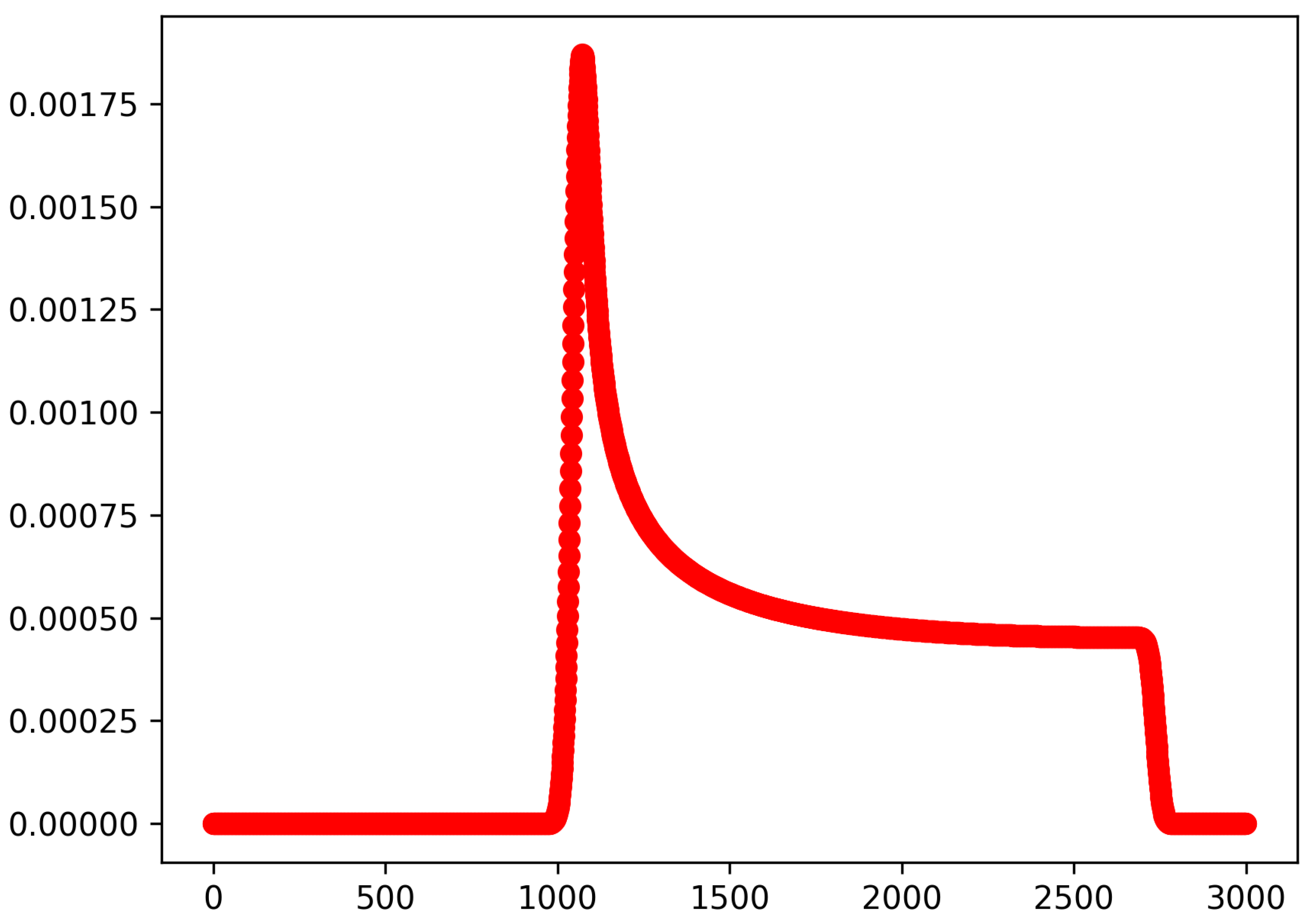 Mathematics 11 01441 g004 Mathematics 11 01441 g004