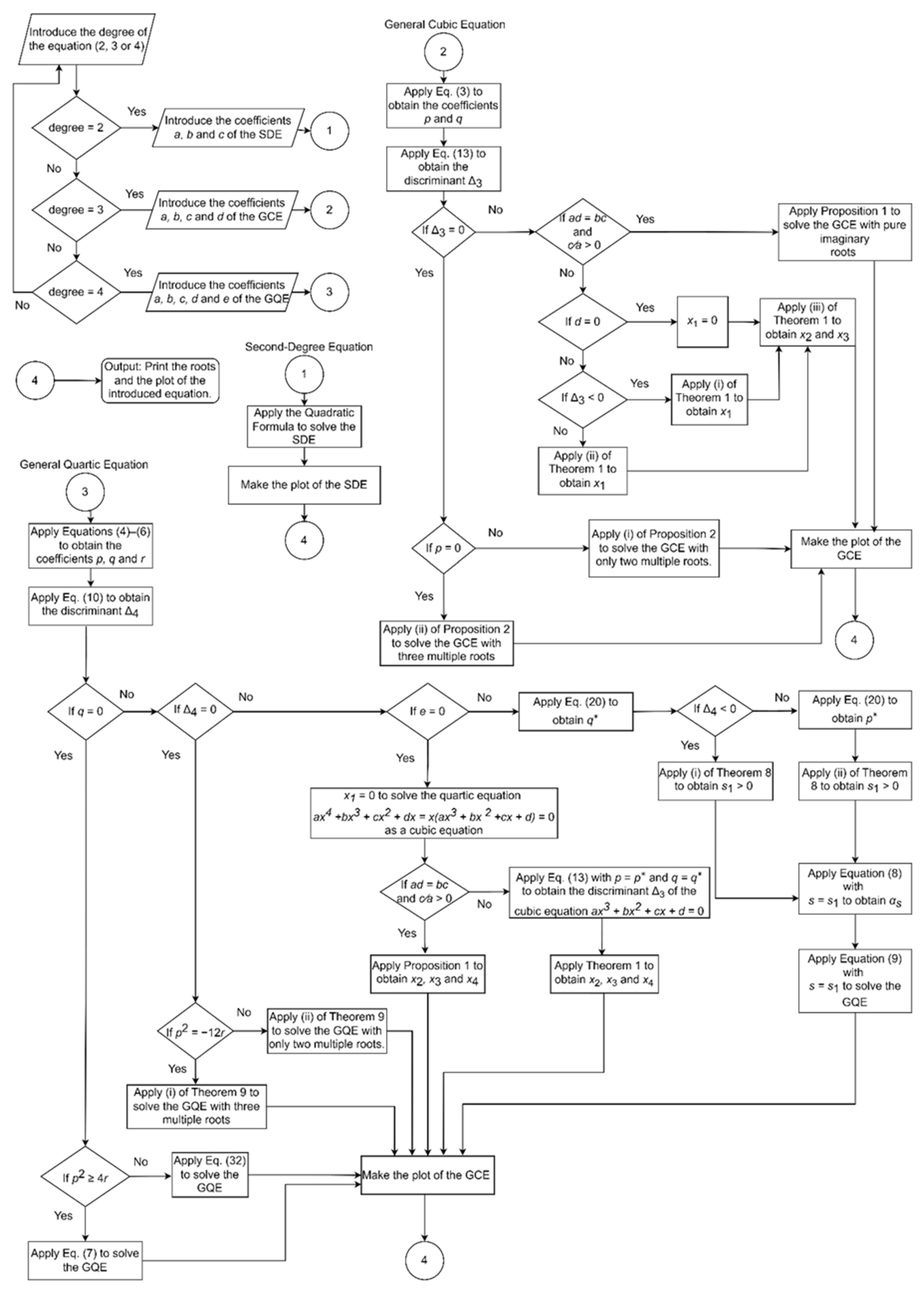 Mathematics 11 01447 g001