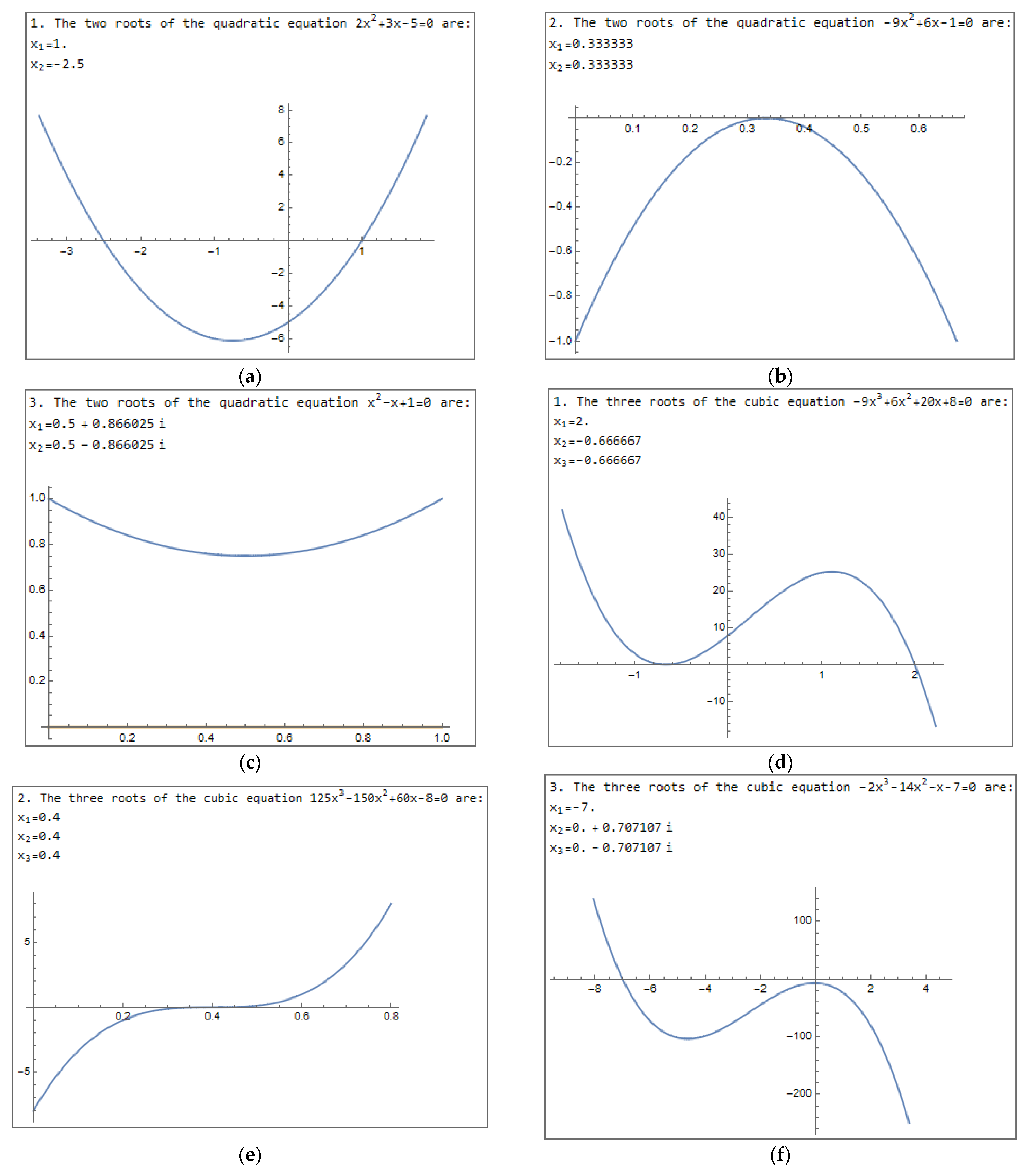 Mathematics 11 01447 g002a