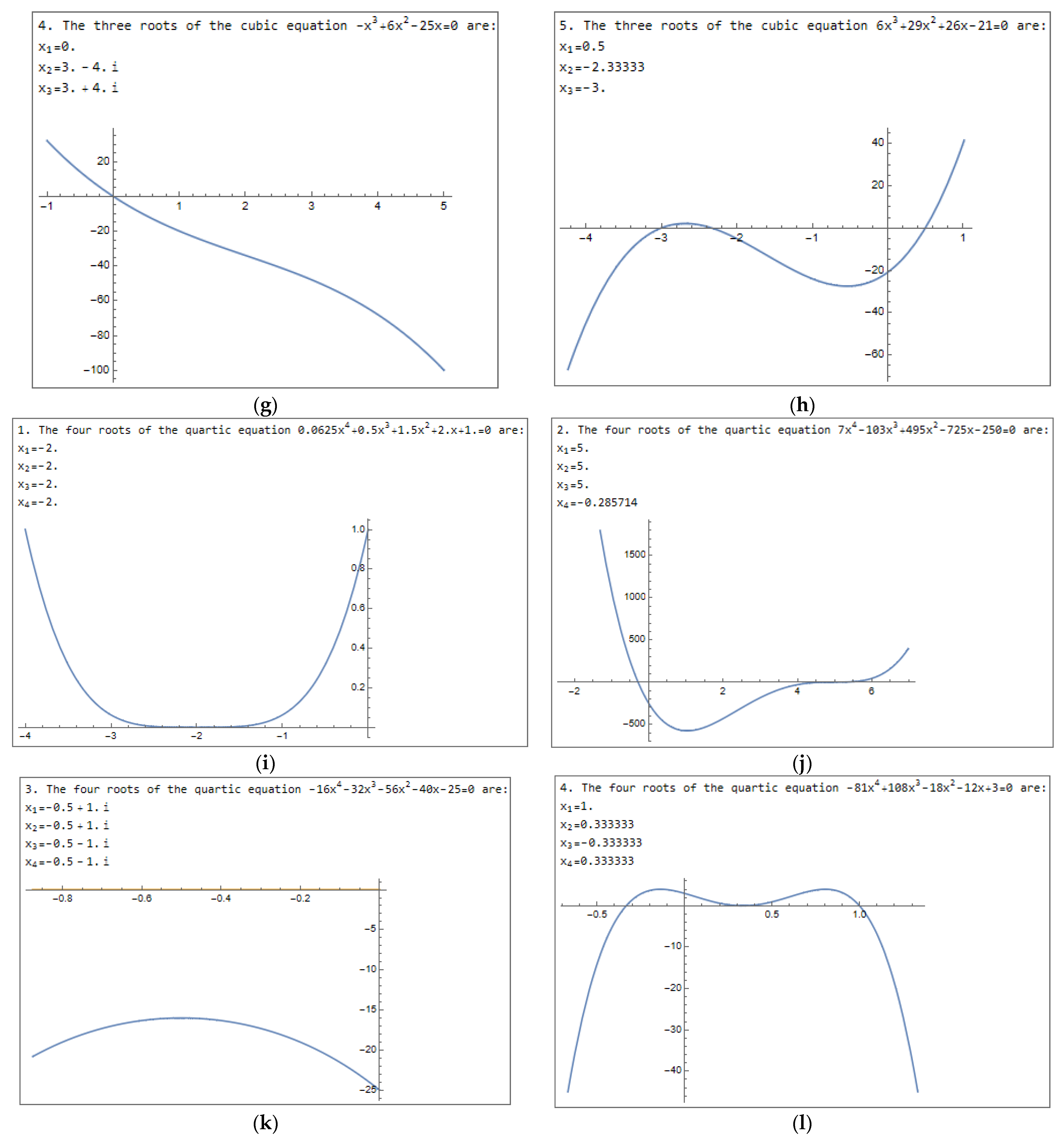 Mathematics 11 01447 g002b