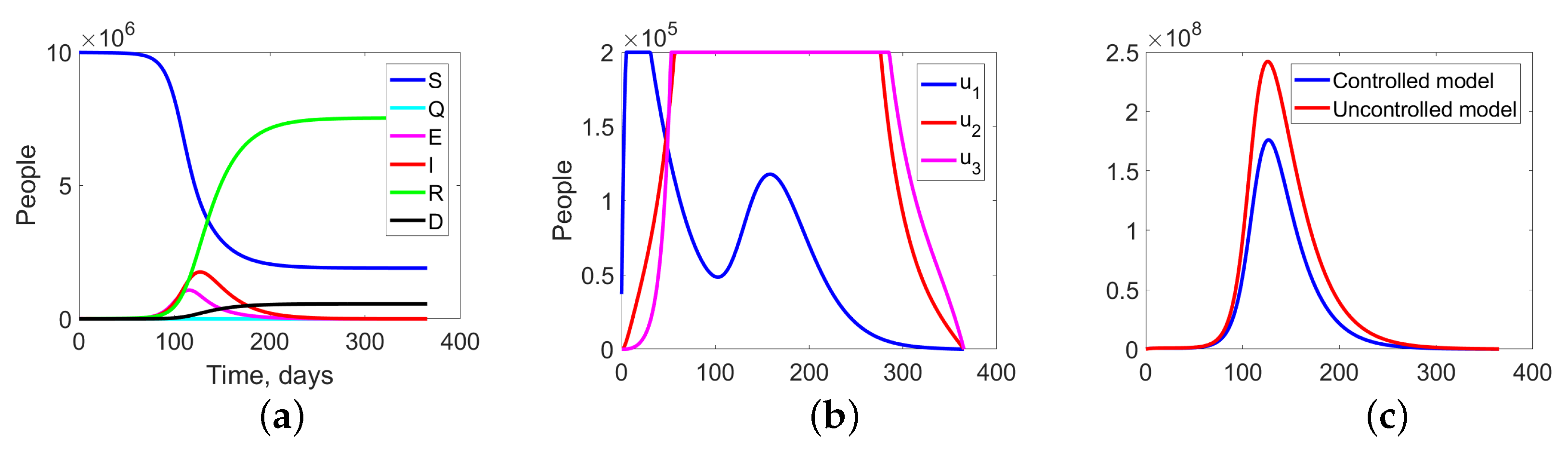 Mathematics 11 01450 g008