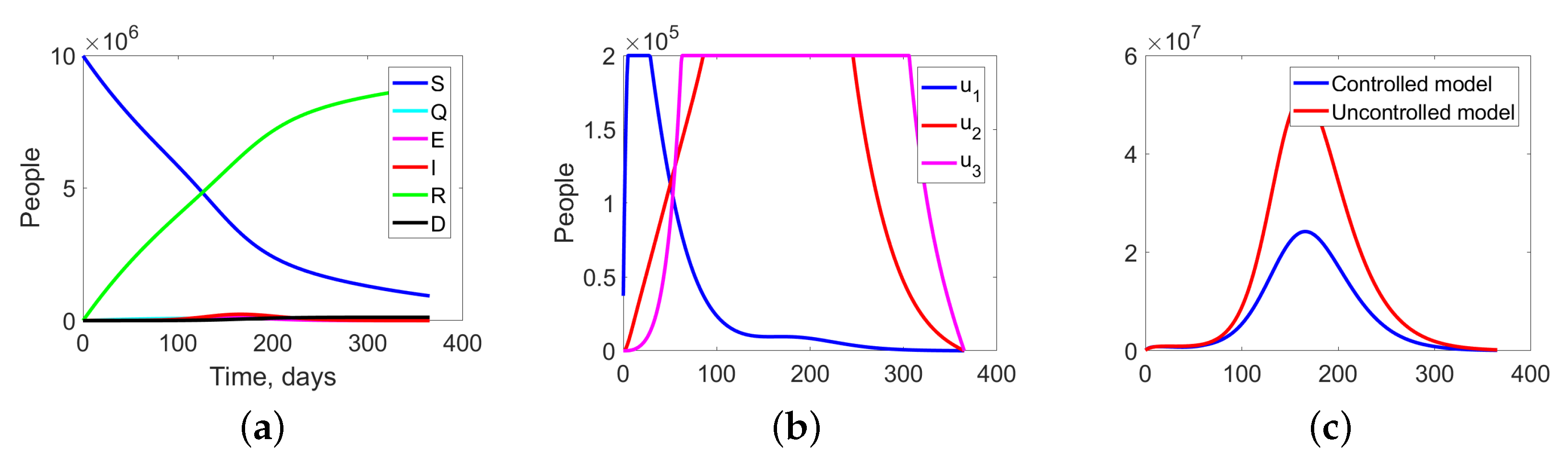 Mathematics 11 01450 g012