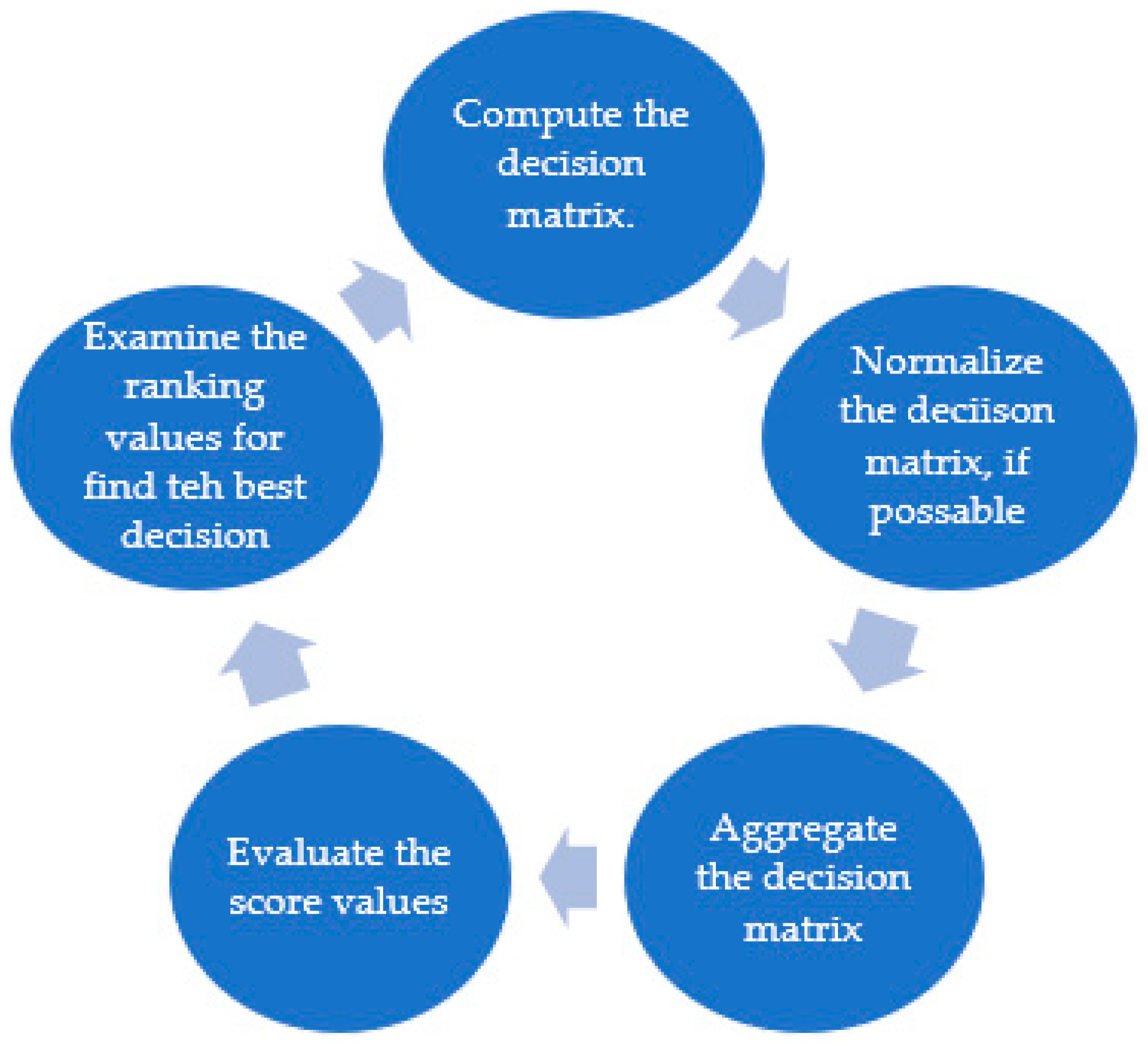 Mathematics 11 01453 g002