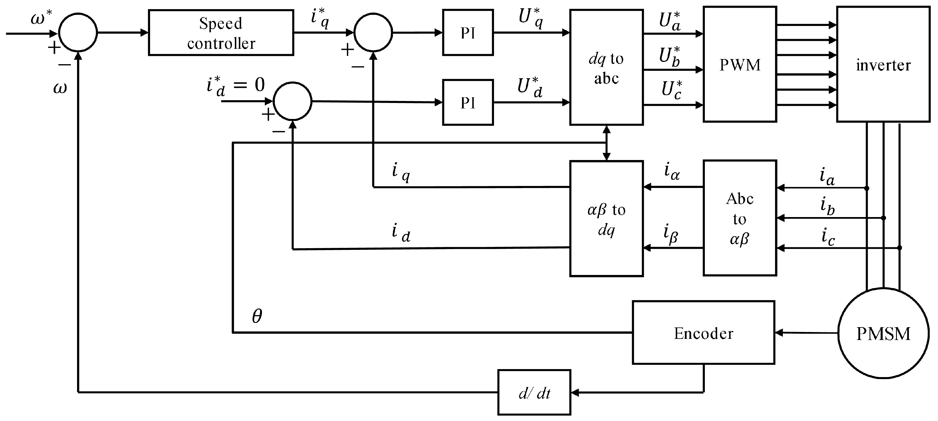 Mathematics 11 01457 g001