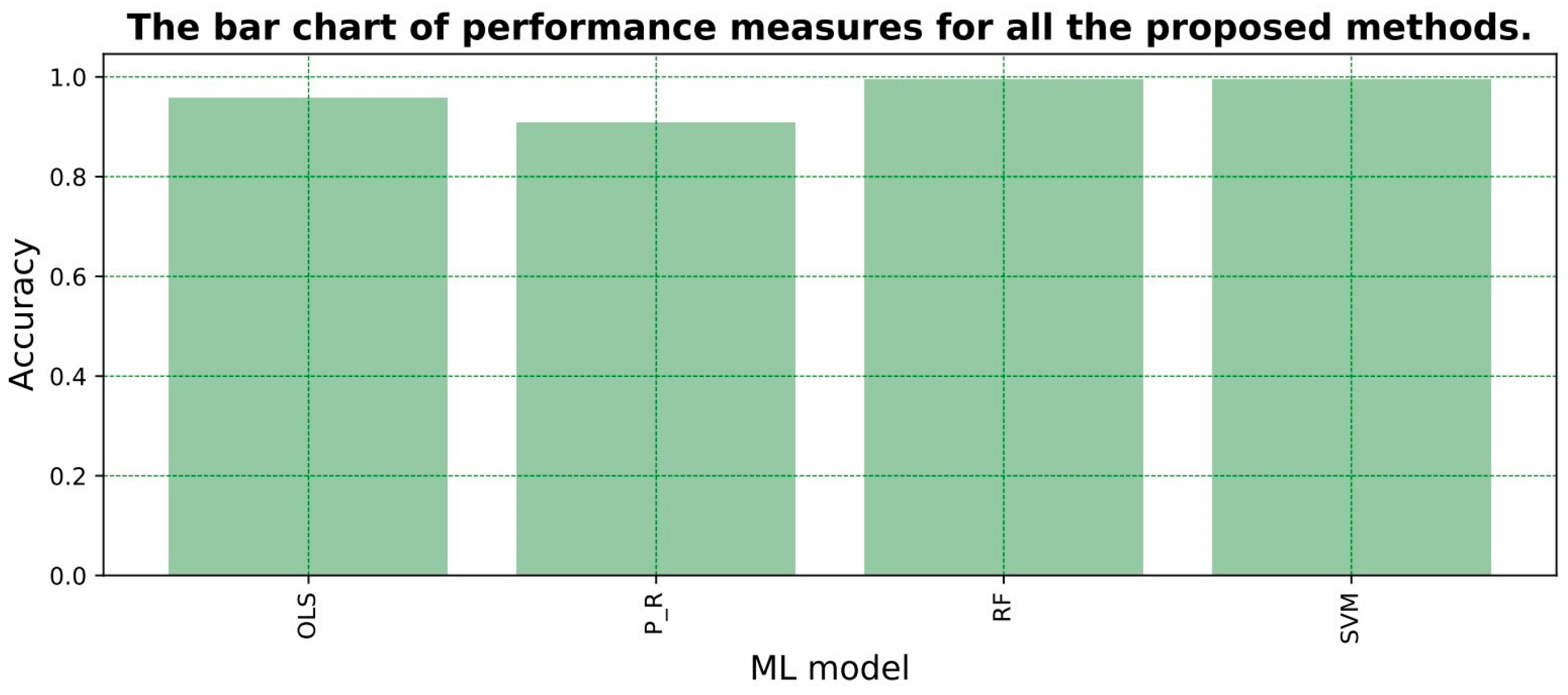 Mathematics 11 01457 g004
