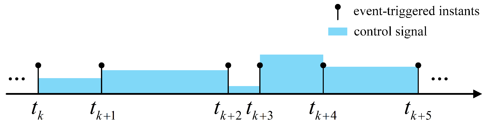 Mathematics 11 01458 g001