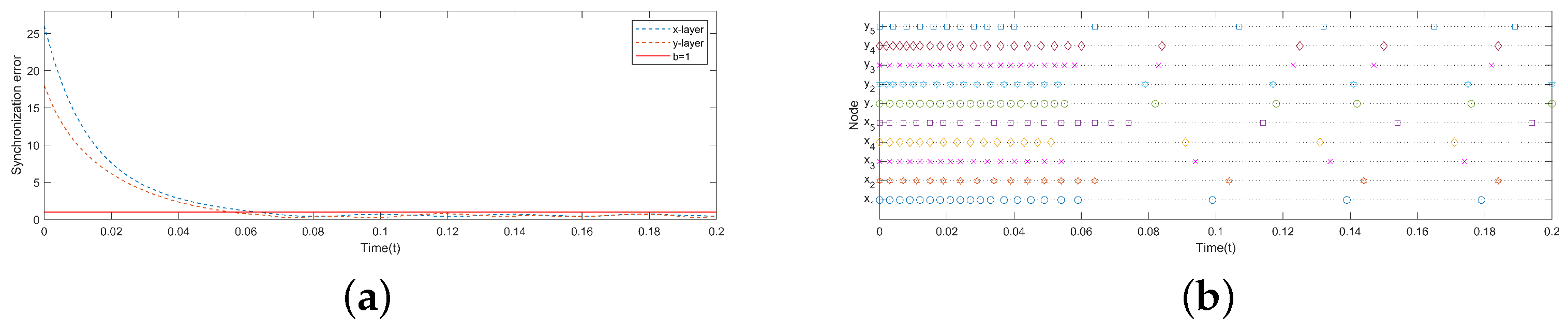 Mathematics 11 01458 g006