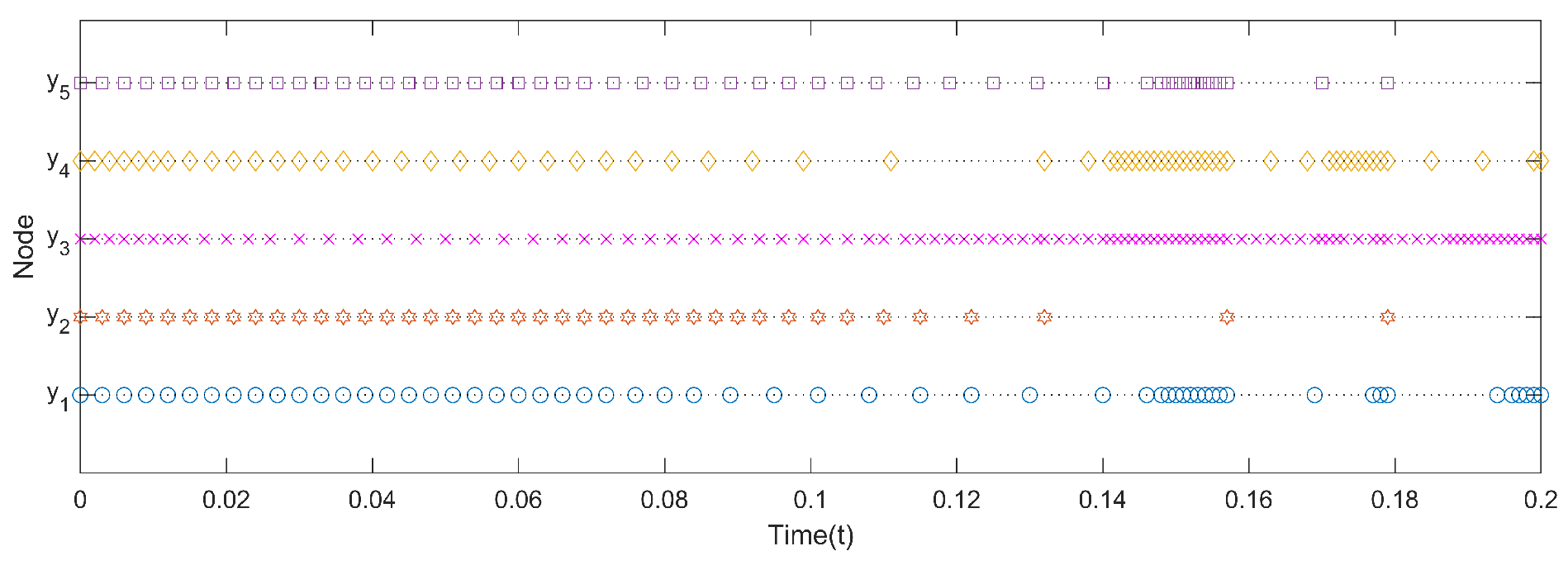 Mathematics 11 01458 g007