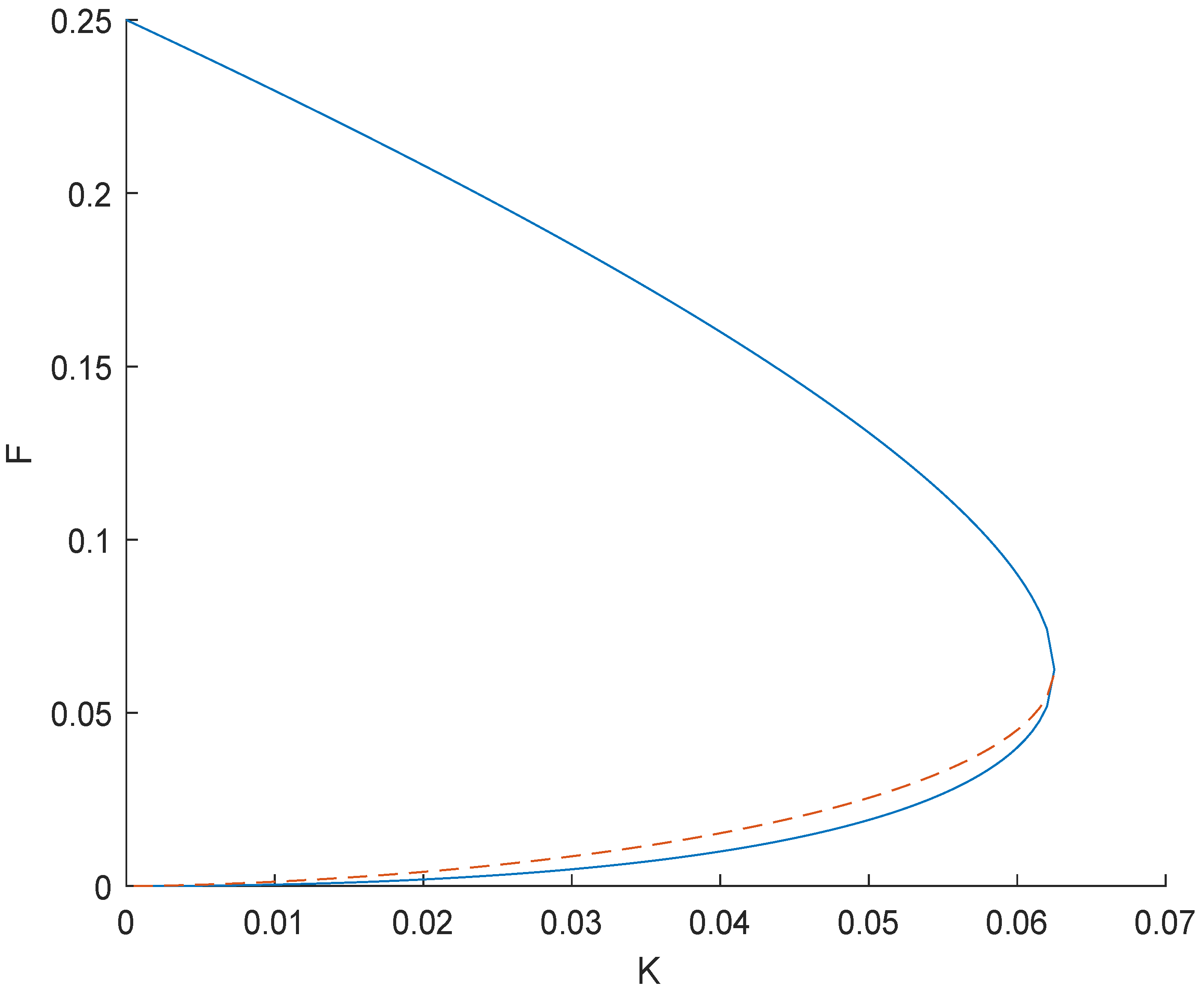 Mathematics 11 01459 g001