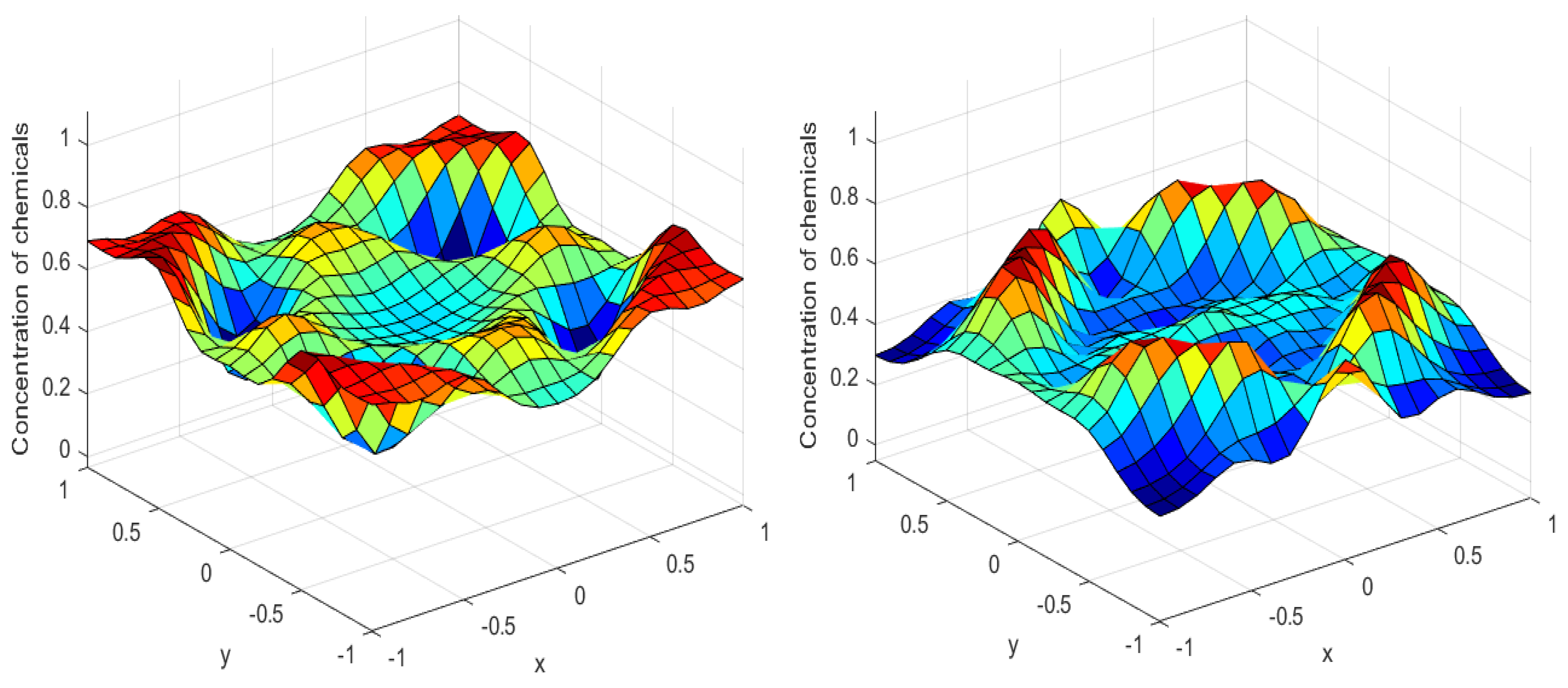 Mathematics 11 01459 g003