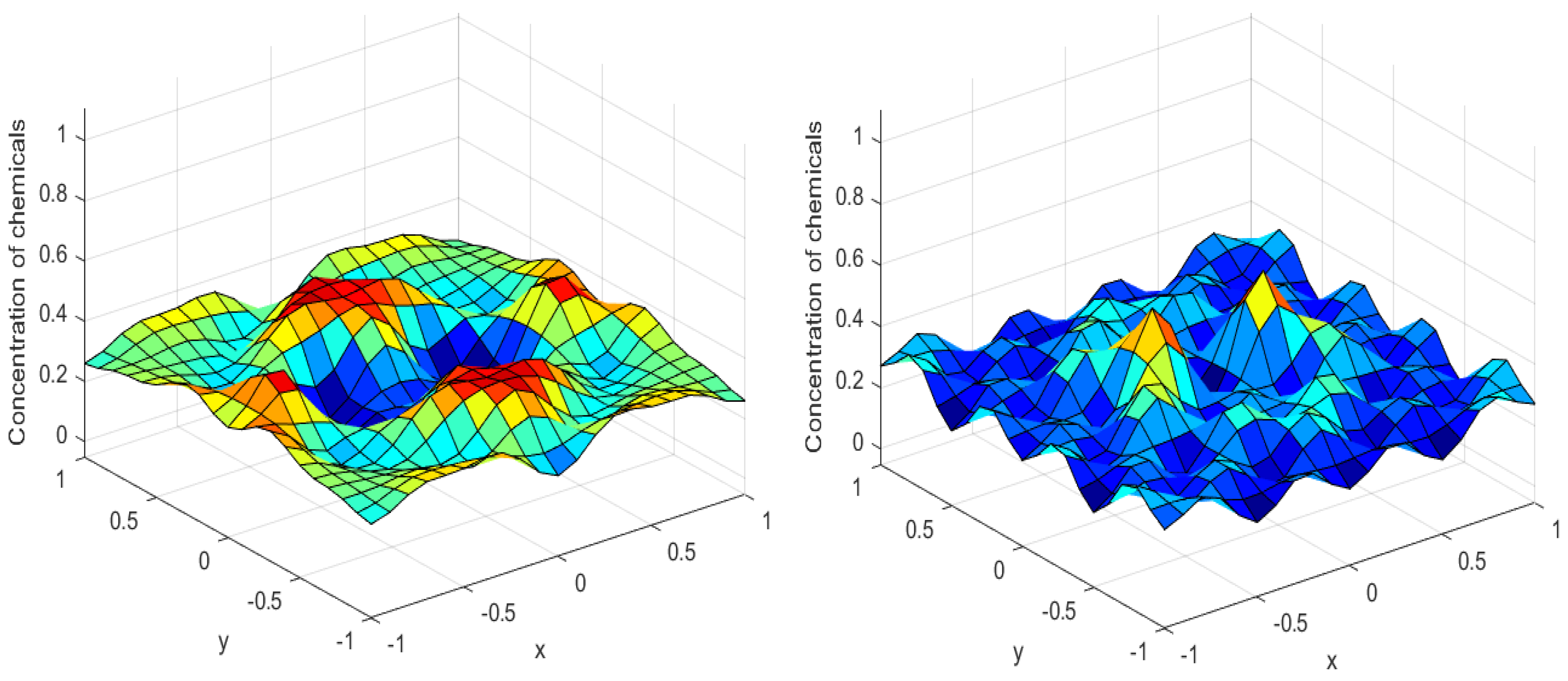Mathematics 11 01459 g004
