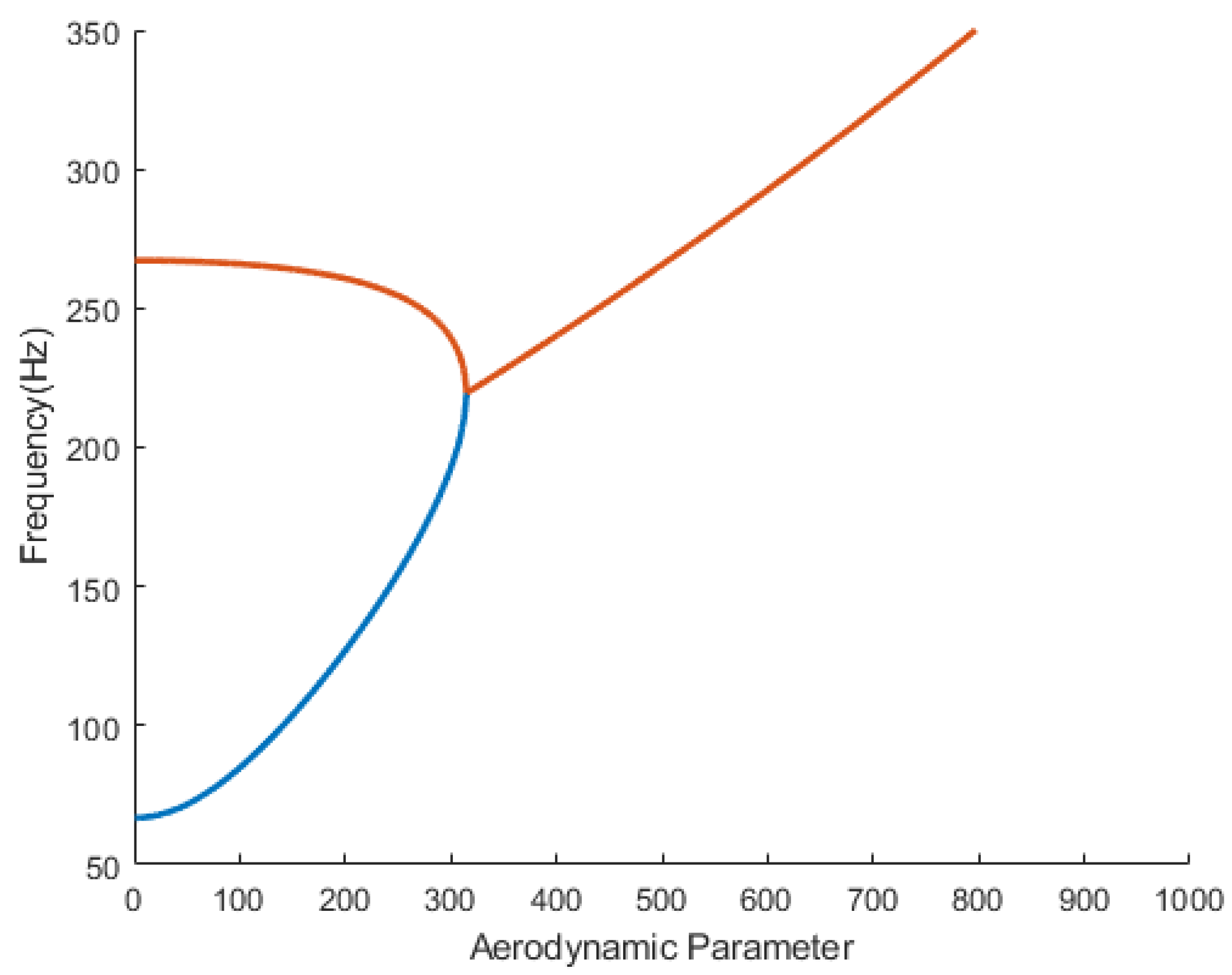 Mathematics 11 01462 g004