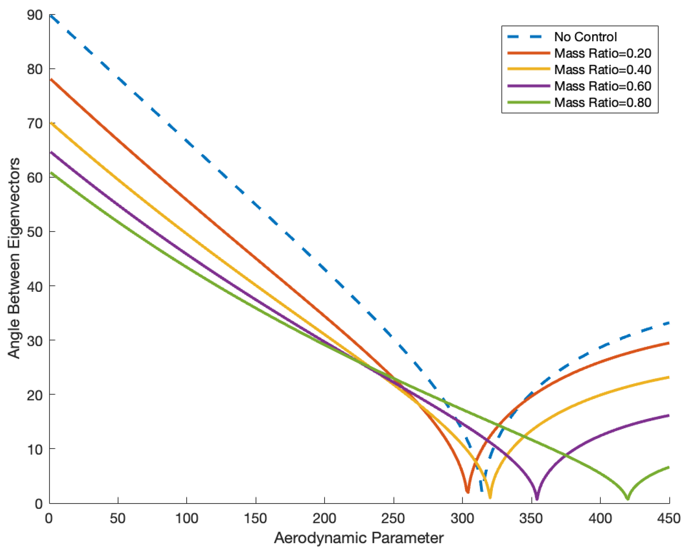 Mathematics 11 01462 g007
