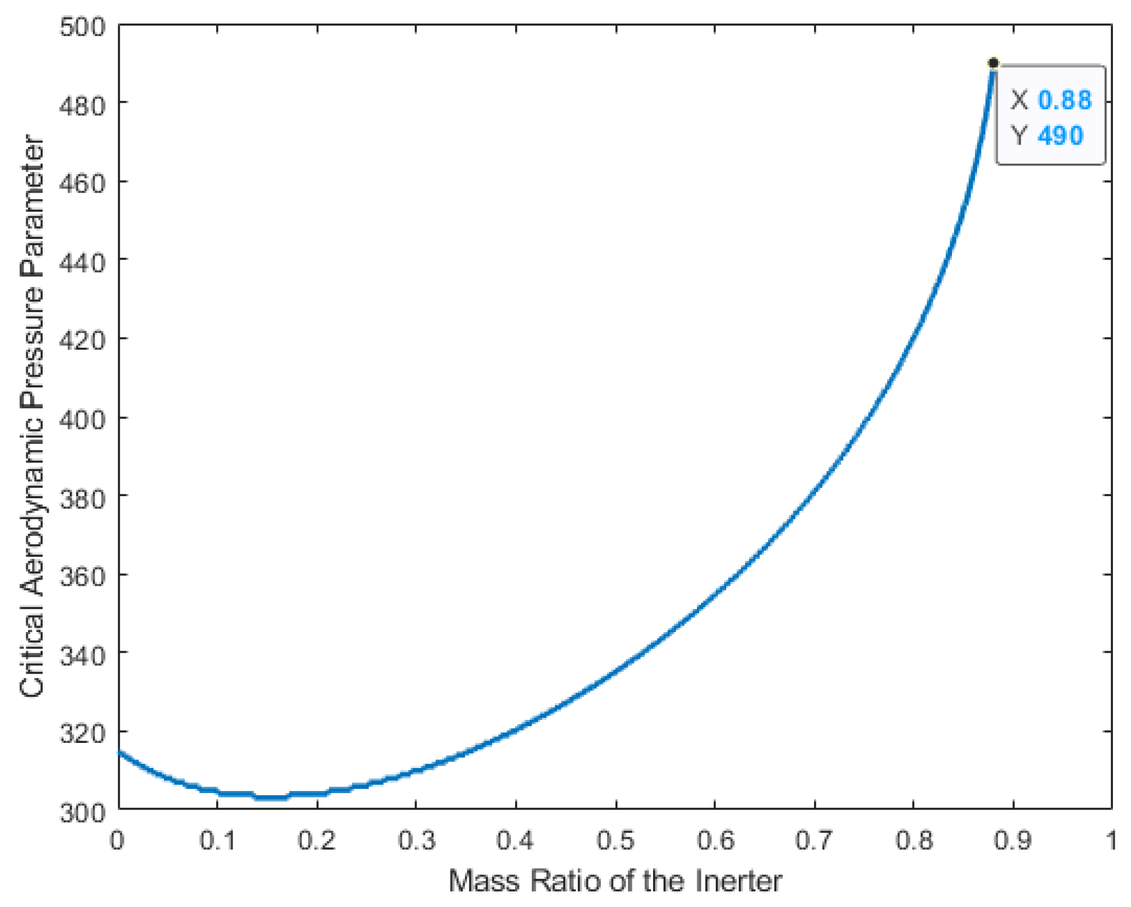Mathematics 11 01462 g008