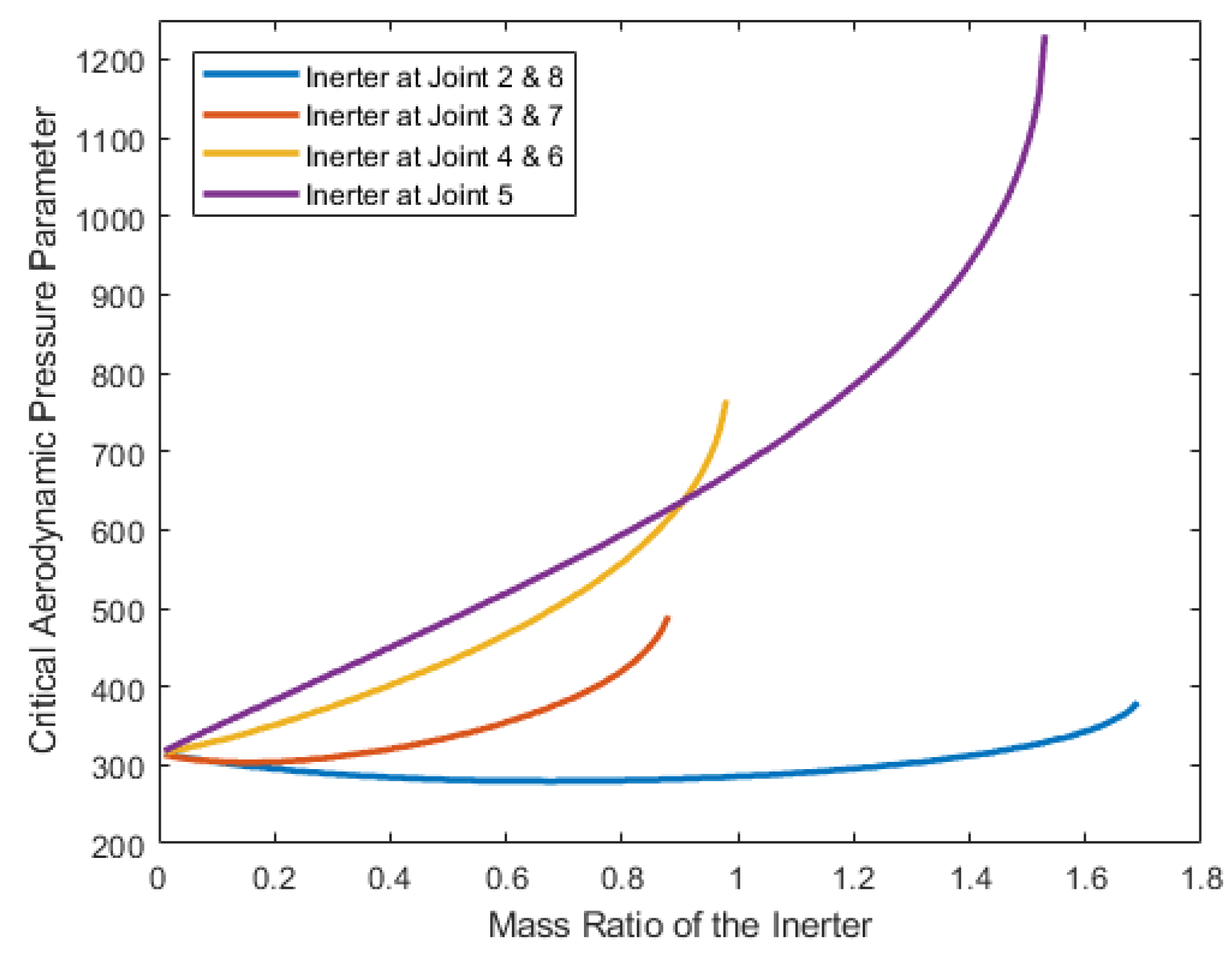 Mathematics 11 01462 g011