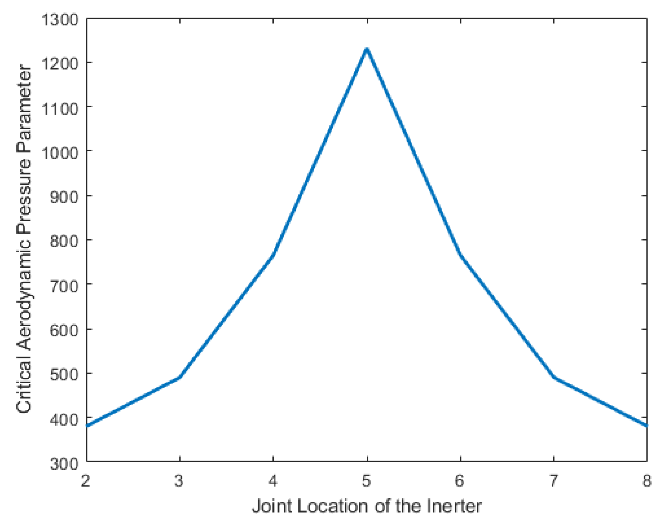 Mathematics 11 01462 g012