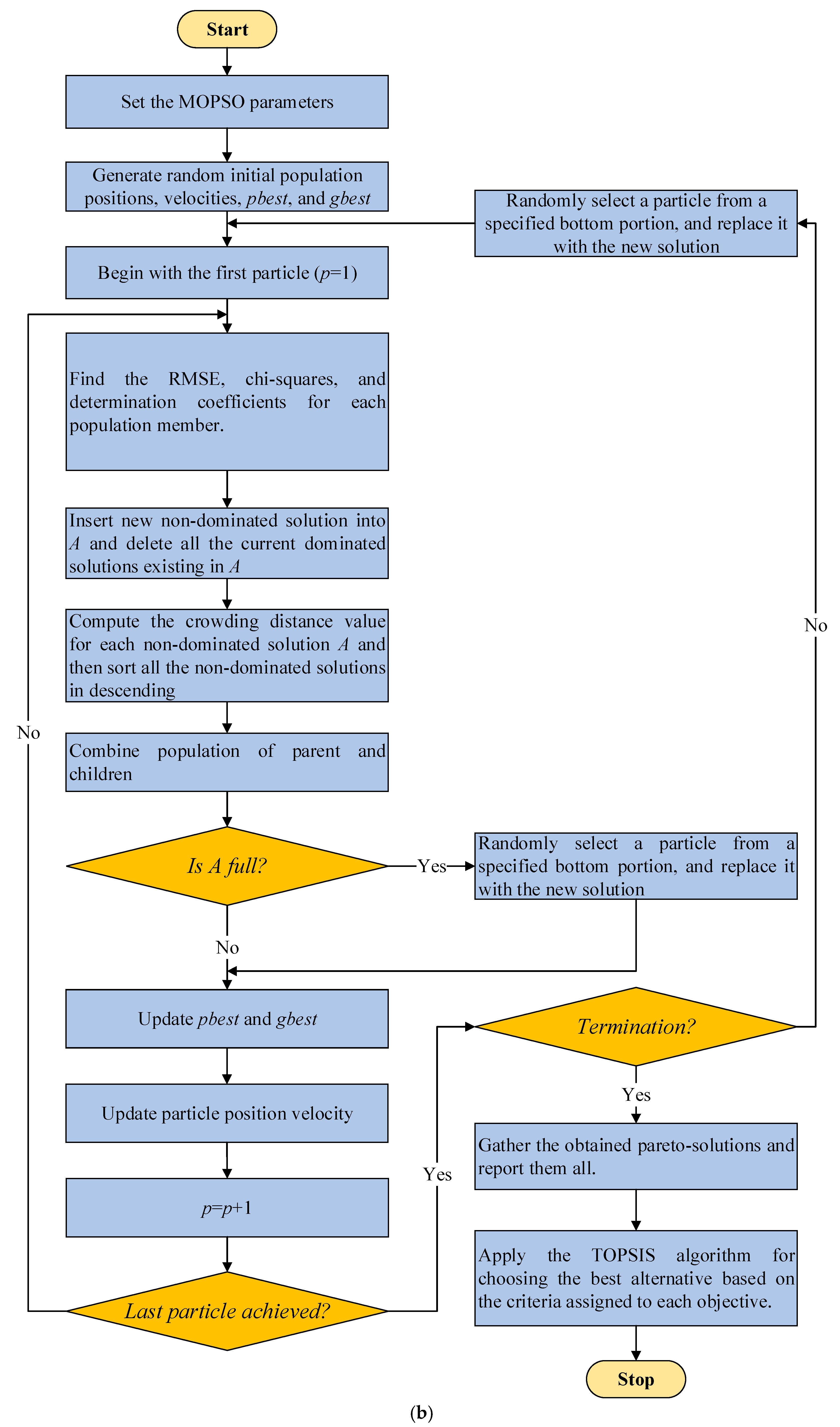 Mathematics 11 01463 g002b
