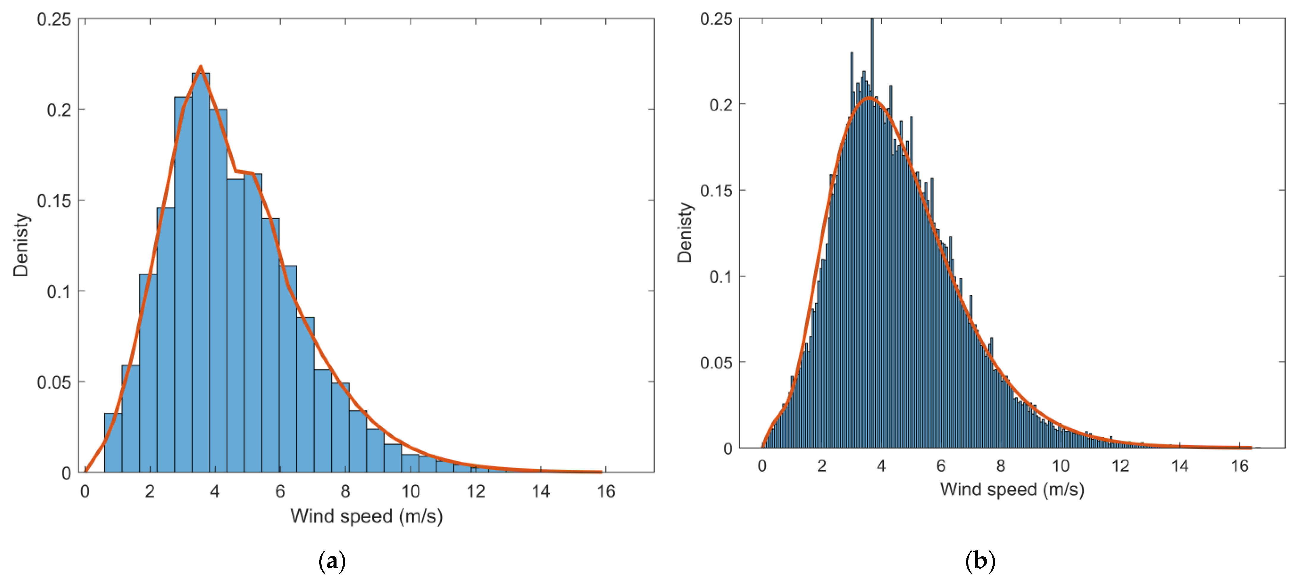 Mathematics 11 01463 g004