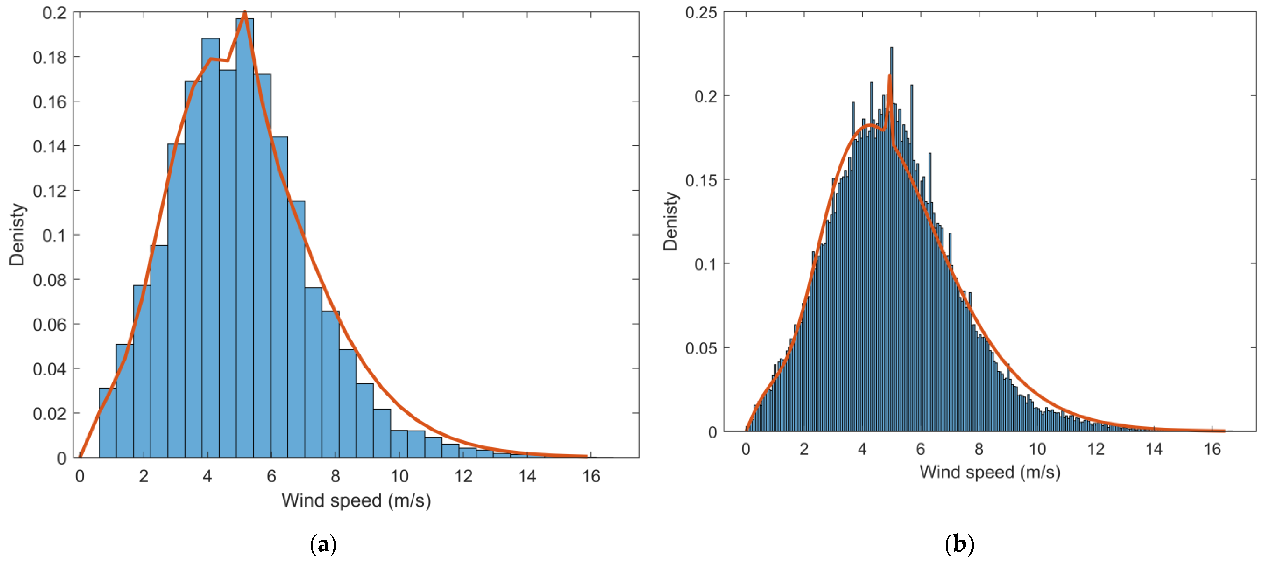 Mathematics 11 01463 g005
