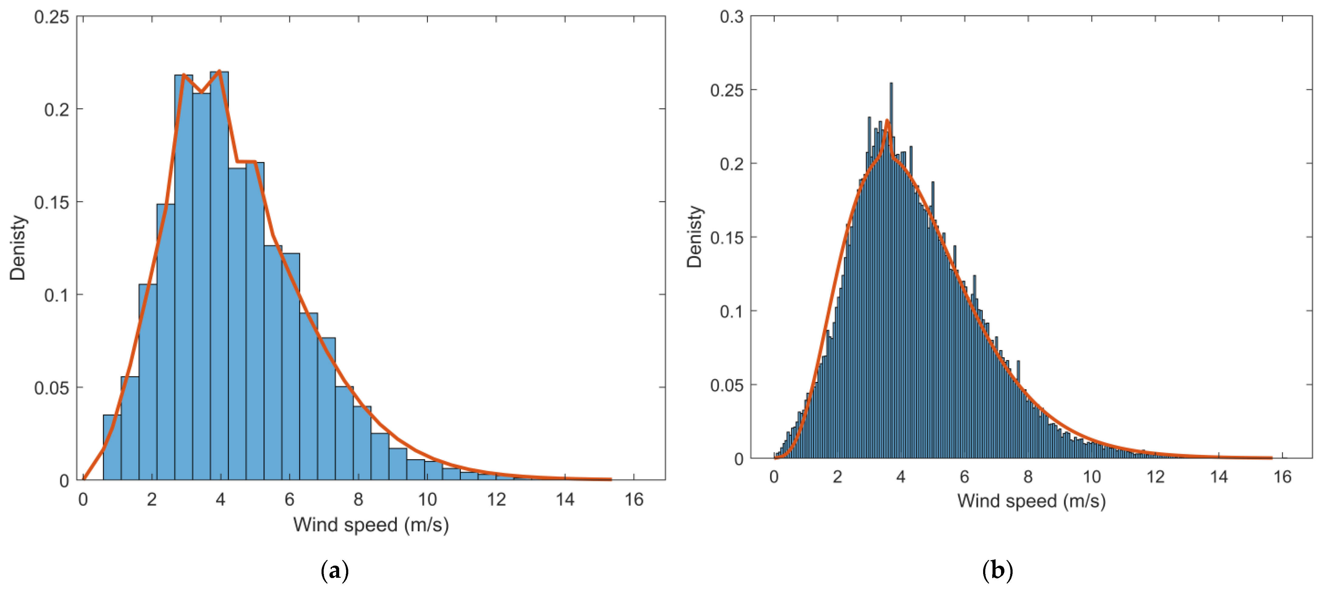 Mathematics 11 01463 g006