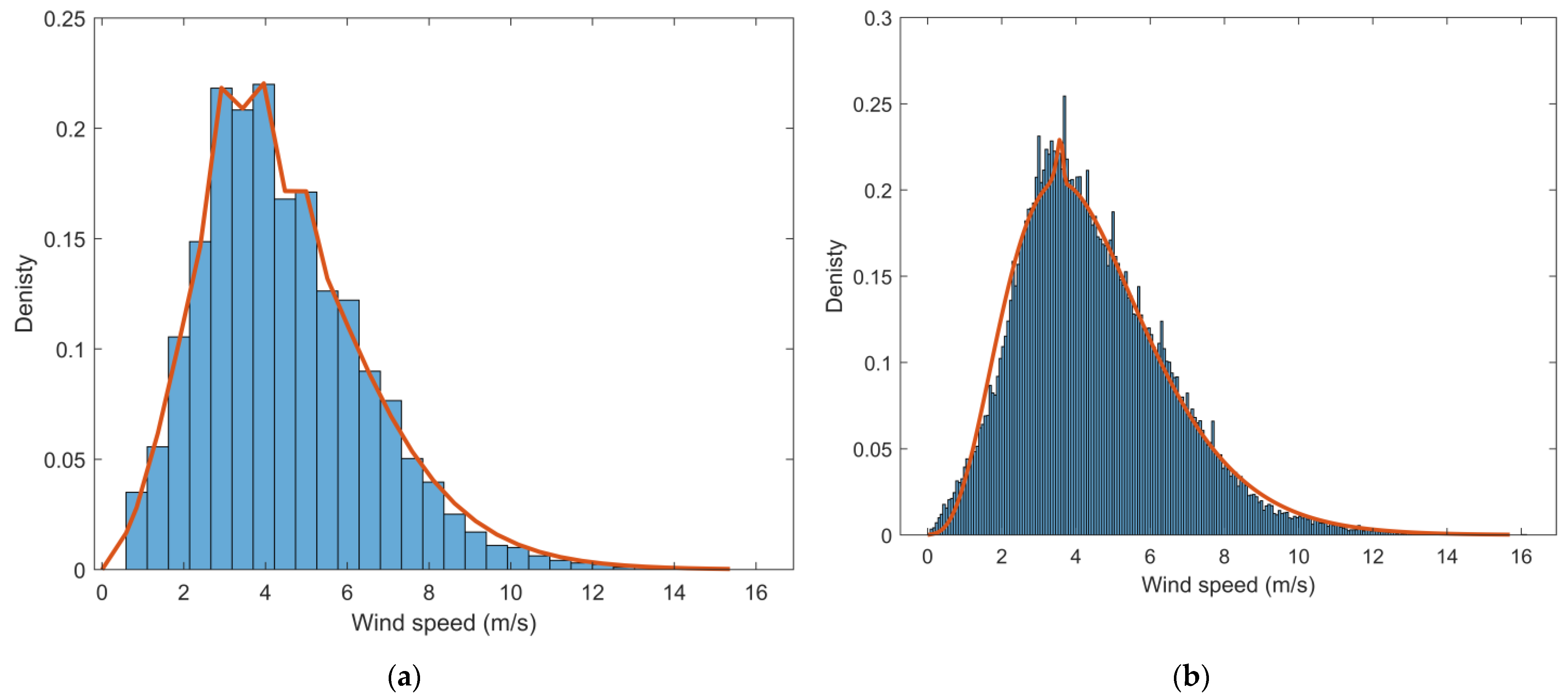 Mathematics 11 01463 g007